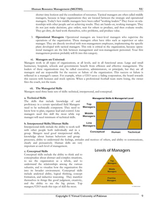 Human Resource Management (MGT501) VU
Copyright © Virtual University of Pakistan 9
Top
Managers
Middle
Managers
Line
Managers
Conceptual Human Technical
Managerial Skills & Managerial Level
shorter time horizon and the coordination of resources. Tactical managers are often called middle
managers, because in large organizations they are located between the strategic and operational
managers. Today's best middle managers have been called "working leaders." They focus on rela-
tionships with other people and on achieving results. They are hands-on, working managers. They
do not just make decisions, give orders, wait for others to produce, and then evaluate results.
They get dirty, do hard work themselves, solve problems, and produce value.
3. Operational Managers: Operational managers are lower-level managers who supervise the
operations of the organization. These managers often have titles such as supervisor or sales
manager. They are directly involved with non-management employees, implementing the specific
plans developed with tactical managers. This role is critical in the organization, because opera-
tional managers are the link between management and non-management personnel. Your first
management position probably will fit into this category.
vi. Managers are Universal:
Managers work in all types of organizations, at all levels, and in all functional areas. Large and small
businesses, hospitals, schools and governments benefit from efficient and effective management. The
leaders of these organizations may be called executives, administrators, or principals, but they are all
managers and are responsible for the success or failure of the organization. This success or failure is
reflected in a manager's career. For example, when a CEO saves a failing corporation, the board rewards
this success with bonuses and stock options. When a professional football team starts losing, the owner
fires the coach, not the team.
vii. The Managerial Skills
Managers need three basic sets of skills: technical, interpersonal, and conceptual.
a. Technical Skills
The skills that include knowledge of and
proficiency in a certain specialized field Managers
need to be technically competent. They need to
know how to plan, organize lead and control. Line
managers need this skill the most while top
manager will need minimum of technical skills.
b. Interpersonal Skills/Human Skills
Interpersonal skills include the ability to work well
with other people both individually and in a
group. Mangers need good interpersonal skills,
knowledge about human behaviors and group
processes, ability to understand the feelings, attitudes and motives of others, and ability to communicate,
clearly and persuasively. Human skills are very
important at each level of management.
c. Conceptual Skills
Conceptual skills include the ability to think and to
conceptualize about abstract and complex situations,
to see the organization as a whole, and to
understand the relationships among the various
subunits, and to visualize how the organization fits
into its broader environment. Conceptual skills
include analytical ability, logical thinking, concept
formation, and inductive reasoning. They manifest
themselves in things like good judgment, creativity,
and the ability to see the big picture. Top
mangers/CEO needs this type of skill the most. Dr. Mukhtar Ahmed
Top
Managers
Middle
Managers
First-line
Managers
Levels of Managers
 