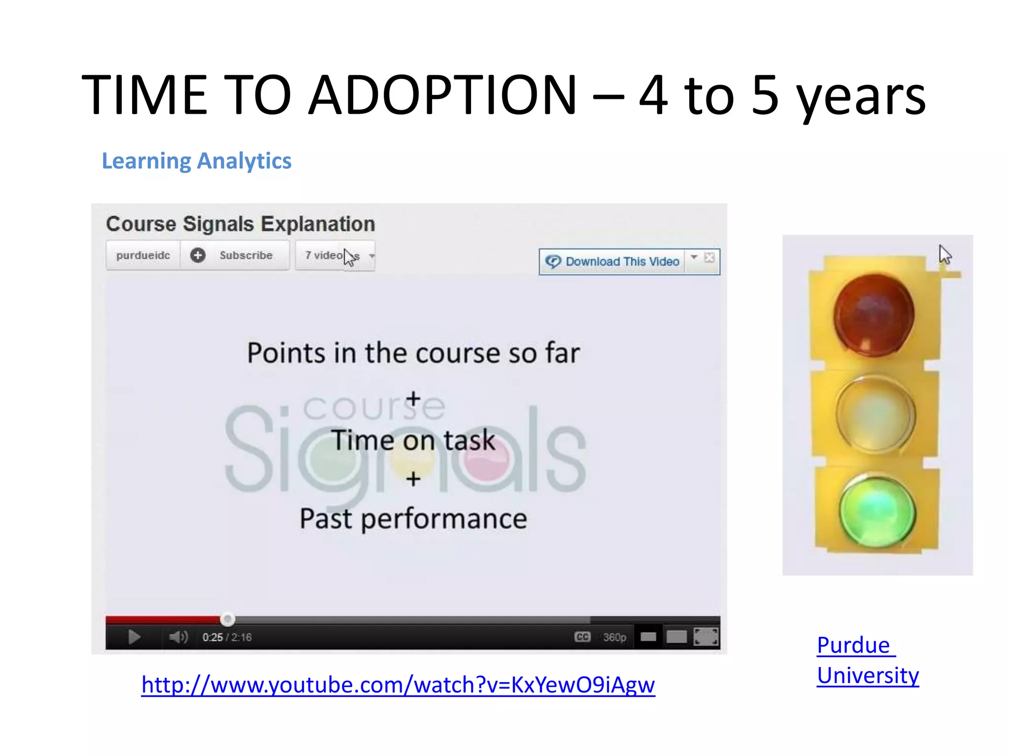 TIME TO ADOPTION – 4 to 5 years
Learning Analytics




                                                Purdue
   http://www.youtube.com/watch?v=KxYewO9iAgw   University
 