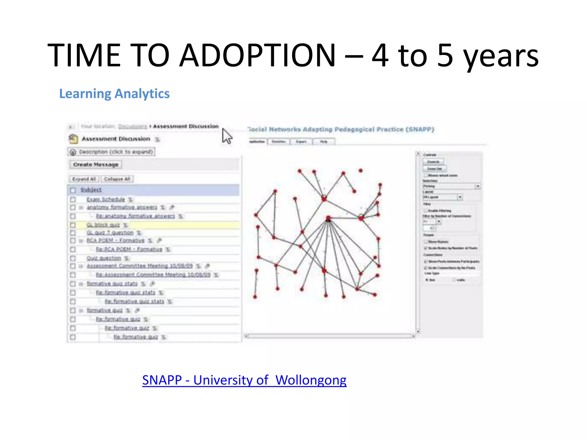 TIME TO ADOPTION – 4 to 5 years
Learning Analytics




             SNAPP - University of Wollongong
 