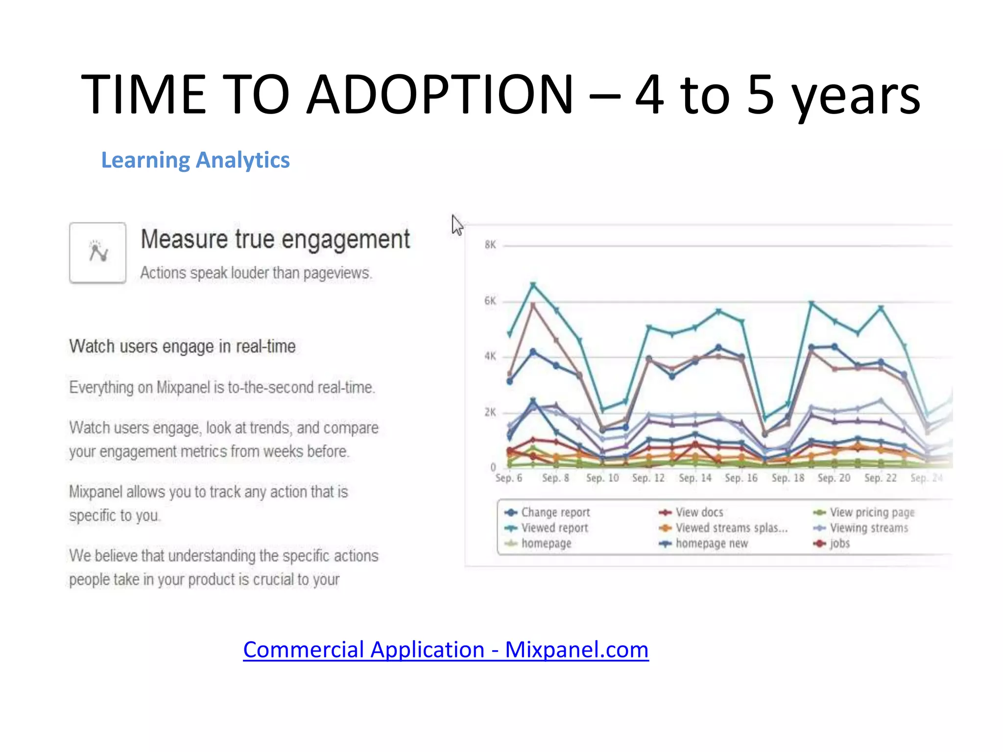 TIME TO ADOPTION – 4 to 5 years
Learning Analytics




             Commercial Application - Mixpanel.com
 