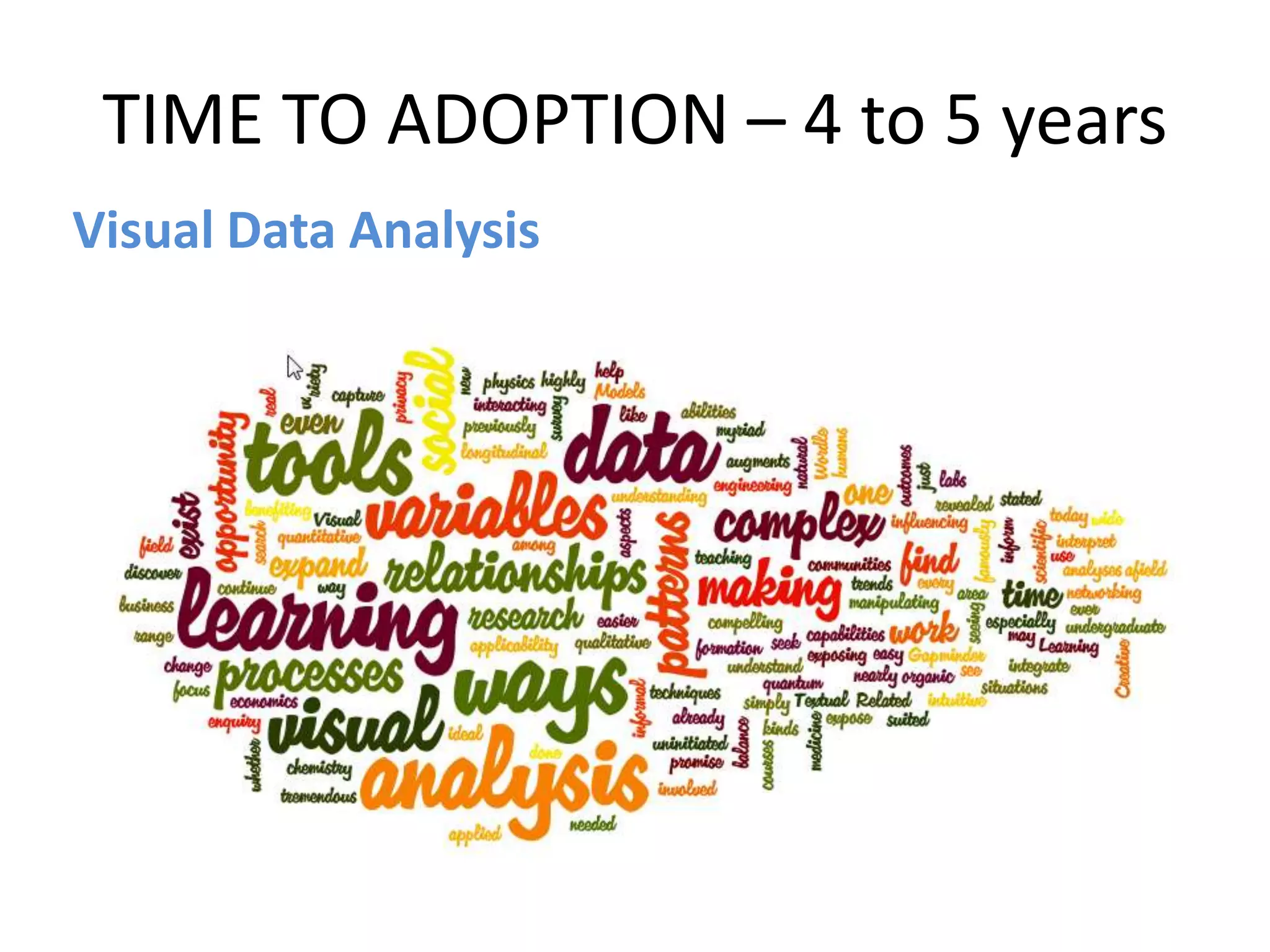 TIME TO ADOPTION – 4 to 5 years
Visual Data Analysis
 