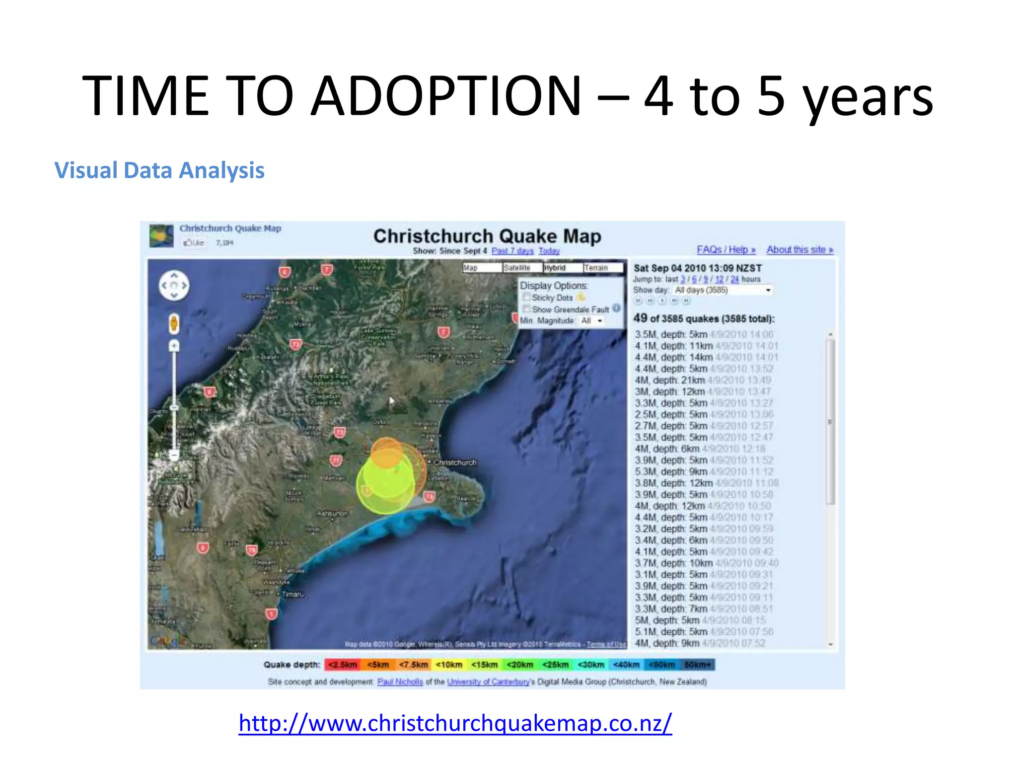 TIME TO ADOPTION – 4 to 5 years
Visual Data Analysis




                 http://www.christchurchquakemap.co.nz/
 