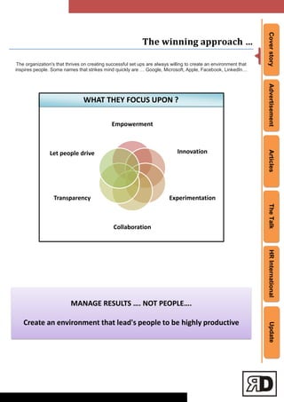 CoverstoryAdvertisementArticlesTheTalkHRInternationalUpdate
The winning approach …
The organization's that thrives on creating successful set ups are always willing to create an environment that
inspires people. Some names that strikes mind quickly are … Google, Microsoft, Apple, Facebook, LinkedIn…
WHAT THEY FOCUS UPON ?
Empowerment
Innovation
Experimentation
Collaboration
Transparency
Let people drive
MANAGE RESULTS …. NOT PEOPLE….
Create an environment that lead's people to be highly productive
 