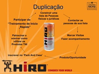 Duplicação Construir uma lista de Pessoas fisicas e juridicas Contactar as pessoas de sua lista Marcar Visitas Fazer acompanhamento Produto/Oportunidade inscrever no ‘Pack And Case’  Patrocinar e ensinar como utilizar os Produtos TNI Participar do  “ Treinamento de Início R á pido” 