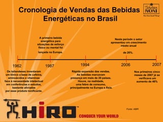 Cronologia de Vendas das Bebidas  Energéticas no Brasil 1962 1987 1994 2006 Os tailandeses inventaram  um tônico a base de cafeína,  aminoácidos e vitaminas  face à necessidade intelectual  em conferências e estudos,  bastante aliviadas  por esse produto tonificante.  A primeira bebida  energética para  situações de esforço  físico ou mental foi  lançada na Europa.   Rápida expansão das vendas.  A s bebidas marcavam  presença em mais de 20 países.  Houve, na realidade,  uma febre de consumo,  principalmente na Europa e Ásia. Neste período o setor  apresentou um crescimento  médio anual  de 26%.   2007 Nos primeiros cinco  meses de 2007 já se  verificava um aumento de 46%  Fonte: ABIR 
