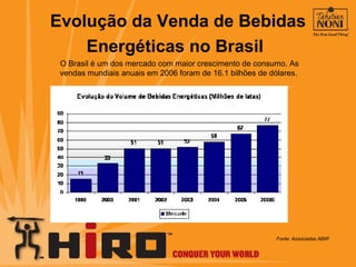 Evolução da Venda de Bebidas Energéticas no Brasil   Fonte: Associadas ABIR O Brasil é um dos mercado com maior crescimento de consumo. As vendas mundiais anuais em 2006 foram de 16.1 bilhões de dólares.   