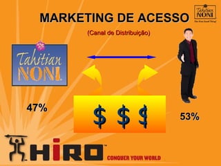 MARKETING DE ACESSO (Canal de Distribuição) 47% 53% $ $ $ 