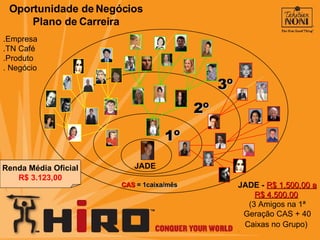 Oportunidade de Negócios Plano de Carreira 1º 2º 3º JADE -  R$ 1.500,00 a R$ 4.500,00   (3 Amigos na 1ª Geração CAS + 40 Caixas no Grupo)   JADE CAS  = 1caixa/mês Renda Média Oficial R$ 3.123,00 .Empresa .TN Café .Produto . Negócio 