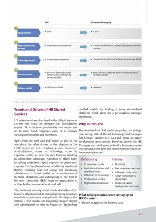 21
enabled models are leading to more standardised
platforms which allow for a personalised employee
experience.
Why Outsource
The benefits of an HRSS model are quality, cost savings,
time saving, state-of-the-art technology and Employee
Self-Service, credible HR data and focus on career
development opportunities. However, despite this HR
Managers are called upon to build a business case for
outsourcing. Some pros and cons of outsourcing vs. in-
house operations are:
What to keep in mind when setting up an
HRSS center:
»» Do not exaggerate the business case
Trends and Drivers of HR Shared
Services
HRprofessionalsareoftenfacedwithadifficultscenario.
On the one hand, the company and management
require HR to increase productivity and output and
on the other hand, employees want HR to enhance
working environment and incentives.
Apart from the push and pull factors at play in the
workplace, the other drivers in the adoption of the
HRSS model are cost reduction, process excellence,
standardization, access to technology, access to
expertise, ability to focus on core business resulting
in competitive advantage. Adoption of HRSS helps
in shifting costs from capital expenses to operational
expenses.Further,thecostofservicedeliveryisreduced,
thereby reducing total cost along with increasing
effectiveness. A hybrid model, i.e. a combination of
in-house operations and outsourcing is the best-fit
for most companies. HRSS helps an organization to
achieve both economies of scale and skill.
The traditional sourcing model debate of whether all in-
house vs. all outsourced, is increasingly being expanded
to include hybrid and/or multiple best of breed provider
options. HRSS models are becoming broader, deeper
and sophisticated as seen in Figure 10. Technology
Outsourcing
»» Economies of scale
»» Institutionalization and
standardization
»» Efficiency of technology
»» Professional Service
»» High initial investment
In-house
»» Flexibility
»» Low investment options
»» Addresses constraints
»» Adopt technology as
appropriate
»» Burden of career
development continues
Figure 10: Key Trends in HR Shared Services
 