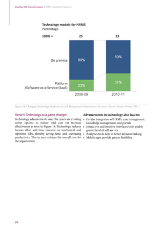 24
Enabling HR Transformation | HRO Handbook Volume 2
Trend 4: Technology as a game changer
Technology advancements over the years are creating
newer options to reduce total cost yet increase
effectiveness as seen in Figure 14. Technology reduces
human effort and time invested on mechanical and
repetitive jobs, thereby saving time and increasing
productivity. This in turn reduces the overall cost for
the organization.
Figure 14: Changing Technology platforms for HR Management Systems over the years. Source: Everest Group (2011)
Advancements in technology also lead to:
»» Greater integration of HRMS, case management,
knowledge management, and portals
»» Interactive and intuitive interfaces/tools enable
greater level of self-service
»» Analytics tools help in better decision making
»» Mobile apps provide greater flexibility
 
