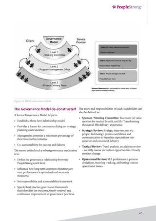 27
The Governance Model de-constructed
A formal Governance Model helps to:
»» Establish a three-level relationship model
»» Provides a forum for continuous dialog on strategic
planning and execution
»» Management commits a minimum percentage of
their time to this initiative
»» Co-accountability for success and failures
Thereasonbehindsucharobustgovernancemechanism
is to:
»» Define the governance relationship between
PeopleStrong and Client
»» Influence how long term common objectives are
met, performance is optimized and success is
measured.
»» Set responsibility and accountability framework
»» Specify best practice governance framework
that identifies the outcome, timely renewal and
continuous improvement of governance practices.
Figure 16: HRSS Governance Model
The roles and responsibilities of each stakeholder can
also be defined as:
»» Sponsor / Steering Committee: To ensure (a) value
creation for mutual benefit, and (b) Transforming
the overall HR delivery experience
»» Strategic Review: Strategic interventions viz.
people, technology, process workflows and
communication to translate expectations into
superior and consistent delivery
»» Tactical Review: Trend analysis, escalations review
– identify course correction opportunities. Closely
monitor change
»» Operational Review: SLA performance, process
deviations, issue log tracking, addressing routine
operational issues.
 
