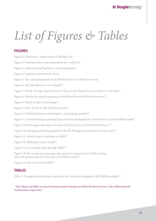 33
FIGURES
Figure 1: Data Pools - Opportunity in HR Big Data
Figure 2: Estimated rate of data generation the world over
Figure 3: Implementing Big Data in your organization
Figure 4: Solution framework for client
Figure 5: The value proposition of an HR Shared Service Model over time
Figure 6: The HR Shared Services Model *
Figure 7: Trend: Average Annual Contact Value of new Shared Services deals over the years *
Figure 8: Shift in the value proposition of the Shared Services Model over time *
Figure 9: Future trends in technology *
Figure 10: Key Trends in HR Shared Services *
Figure 11: HRSS evolution in developed vs. developing markets *
Figure 12: Trend showing increasing focus on Talent Management activities to be a part of HRSS model *
Figure 13: Percentage importance of each of the key drivers for HR Shared Services *
Figure 14: Changing technology platforms for HR Management Systems over the years *
Figure 15: Airtel’s scope of activities in HRSS *
Figure 16: HRSS governance model *
Figure 17: Co-creating value through HRSS *
Figure 18: The change in percentage time spent on various facets of HR activities
after HR transformation in the form of an HRSS model *
Figure 19: Way forward for HRSS *
TABLES
Table 1: Changing trends in how employees are viewed and engaged in the HRSS paradigm *
* These Figures and Tables are from Presentations made by Speakers at AIMA’s HR Shared Services: A Key Differentiator for
Transformation, August 2012
List of Figures & Tables
 