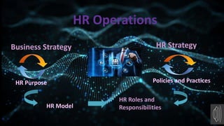 1/12/22 1
HR Operations
Business Strategy HR Strategy
HR Model
HR Purpose
HR Roles and
Responsibilities
Policies and Practices
 