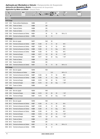 Aplicação por Montadora e Veiculo / Componentes de Suspensão
Aplicación por Montadora y Modelo / Componentes de Suspensión
Application by Maker and Model / Chassis Parts
FORD
1215 Cargo
01/87 12/00 N 234Tirante da Barra Estabilizadora 211
01/87 12/00 N 226Tirante do Câmbio 250
01/87 12/00 N 238Tirante do Câmbio 263
01/87 12/00 N 725Tirante do Câmbio 275
01/88 12/00 N 231Terminal da Alavanca do Câmbio 90 14 Dir M14 x 1,5
07/91 04/92 N 765Terminal da Alavanca do Câmbio 85 12
1218 Cargo
01/87 12/93 N 217Barra de Ligação 1645 28
01/87 12/93 N 227 N 226Terminal da Alavanca do Câmbio 45 10 Dir M12
01/87 12/93 N 227 N 238Terminal da Alavanca do Câmbio 45 10 Dir M12
01/87 12/93 N 228 N 226Terminal da Alavanca do Câmbio 45 10 Esq M12
01/87 12/93 N 228 N 238Terminal da Alavanca do Câmbio 45 10 Esq M12
01/87 12/93 N 220 N 217Terminal de Direção 120 28 Dir 1 1/8"
01/87 12/93 N 221 N 217Terminal de Direção 120 28 Esq 1 1/8"
01/87 12/93 N 226Tirante do Câmbio 250
01/87 12/93 N 238Tirante do Câmbio 263
01/88 12/93 N 231Terminal da Alavanca do Câmbio 90 14 Dir M14 x 1,5
1313 Cargo
01/87 12/93 N 216Barra de Ligação 1694
01/87 12/93 N 230Pivô da Alavanca do Câmbio 12,9 M10 x 1,0
01/87 12/93 N 227 N 226Terminal da Alavanca do Câmbio 45 10 Dir M12
01/87 12/93 N 228 N 226Terminal da Alavanca do Câmbio 45 10 Esq M12
01/87 12/93 N 220 N 216Terminal de Direção 120 28 Dir 1 1/8"
01/87 12/93 N 221 N 216Terminal de Direção 120 28 Esq 1 1/8"
01/87 12/93 N 226Tirante do Câmbio 250
1314 Cargo
01/85 12/93 N 216Barra de Ligação 1694
01/85 12/93 N 220 N 216Terminal de Direção 120 28 Dir 1 1/8"
01/85 12/93 N 221 N 216Terminal de Direção 120 28 Esq 1 1/8"
1317 Cargo
01/85 06/12 N 216Barra de Ligação 1694
01/85 06/12 N 227 N 226Terminal da Alavanca do Câmbio 45 10 Dir M12
01/85 06/12 N 227 N 238Terminal da Alavanca do Câmbio 45 10 Dir M12
01/85 06/12 N 228 N 226Terminal da Alavanca do Câmbio 45 10 Esq M12
01/85 06/12 N 228 N 238Terminal da Alavanca do Câmbio 45 10 Esq M12
01/85 06/12 N 220 N 216Terminal de Direção 120 28 Dir 1 1/8"
01/85 06/12 N 221 N 216Terminal de Direção 120 28 Esq 1 1/8"
01/85 06/12 N 226Tirante do Câmbio 250
01/85 06/12 N 238Tirante do Câmbio 263
01/88 06/12 N 231Terminal da Alavanca do Câmbio 90 14 Dir M14 x 1,5
09/02 06/12 N 765Terminal da Alavanca do Câmbio 85 12
10www.nakata.com.br10
 