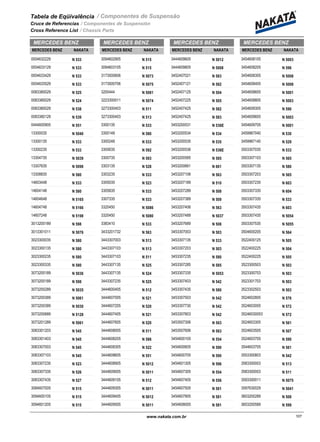 Tabela de Eqüivalência
Cruce de Referencias
Cross Reference List
/ Componentes de Suspensão
/ Componentes de Suspensión
/ Chassis Parts
MERCEDES BENZ
NAKATAMERCEDES BENZ
0004632229 N 533
0004633129 N 533
0004633429 N 533
0004633529 N 533
0083380029 N 525
0083380029 N 524
0083380029 N 538
0083380129 N 539
0444600905 N 551
13300035 N 5040
13300135 N 533
13300235 N 533
13304735 N 5039
13307635 N 5098
13308835 N 580
14603448 N 533
14604148 N 580
14604648 N 5165
14604748 N 5166
14607248 N 5198
3013200189 N 598
3013301011 N 5076
3023300035 N 580
3023300135 N 580
3023300235 N 580
3023300335 N 580
3073200189 N 5036
3073200189 N 598
3073200289 N 5035
3073200389 N 5061
3073200389 N 5030
3073200689 N 5128
3073201289 N 5061
3083301203 N 545
3083301403 N 545
3083307003 N 545
3083307103 N 545
3083307235 N 523
3083307335 N 526
3083307435 N 527
3084607005 N 515
3094600105 N 515
3094601205 N 515
MERCEDES BENZ
NAKATAMERCEDES BENZ
3094602905 N 515
3094603105 N 515
3173500606 N 5073
3173500706 N 5075
3200444 N 5081
3223300011 N 5074
3273300403 N 511
3273300403 N 513
3300135 N 533
3300148 N 580
3300248 N 533
3300635 N 592
3300735 N 593
3303135 N 528
3303235 N 533
3305035 N 523
3305835 N 533
3307335 N 533
3320450 N 5086
3320450 N 5080
3383410 N 533
3433201732 N 563
3443307003 N 513
3443307103 N 513
3443307103 N 511
3443307135 N 525
3443307135 N 524
3443307235 N 525
3444600405 N 512
3444607005 N 521
3444607205 N 520
3444607405 N 521
3444607605 N 520
3444608005 N 511
3444608205 N 586
3444608305 N 522
3444608605 N 551
3444608905 N 5012
3444609005 N 5011
3444609105 N 512
3444609305 N 5011
3444609405 N 5012
3444609505 N 5011
MERCEDES BENZ
NAKATAMERCEDES BENZ
3444609605 N 5012
3444609805 N 5008
3452407021 N 583
3452407121 N 582
3452407125 N 504
3452407225 N 505
3452407425 N 582
3452407425 N 583
3453200531 N 536E
3453200534 N 534
3453200535 N 535
3453200536 N 536E
3453200585 N 585
3453200661 N 661
3453207106 N 563
3453207189 N 510
3453207289 N 508
3453207389 N 509
3453207406 N 563
3453207489 N 5037
3453207689 N 508
3453307003 N 503
3453307135 N 533
3453307203 N 503
3453307235 N 580
3453307285 N 585
3453307335 N 5053
3453307403 N 542
3453307435 N 580
3453307503 N 542
3453307730 N 542
3453307803 N 542
3453507306 N 563
3453507606 N 563
3454600105 N 554
3454600605 N 590
3454600705 N 590
3454601305 N 596
3454607305 N 554
3454607405 N 556
3454607505 N 561
3454607905 N 581
3454608005 N 581
MERCEDES BENZ
NAKATAMERCEDES BENZ
3454608105 N 5003
3454608205 N 596
3454608305 N 5008
3454608405 N 5008
3454608605 N 5001
3454608805 N 5003
3454609305 N 590
3454609605 N 5003
3454609705 N 5001
3459967040 N 530
3459967140 N 529
3503307035 N 533
3503307103 N 565
3503307135 N 580
3503307203 N 565
3503307235 N 603
3503307335 N 604
3503307335 N 533
3503307435 N 603
3503307435 N 5054
3503307535 N 5055
3504600205 N 564
3522400125 N 505
3522400225 N 504
3522400225 N 505
3523300503 N 503
3523300703 N 503
3523301703 N 503
3523302503 N 503
3524602805 N 576
3524603005 N 572
35246030053 N 572
3524603305 N 561
3524603505 N 507
3524603705 N 590
3544603705 N 561
3553300803 N 542
3583300003 N 513
3583300003 N 511
3593300011 N 5075
3597630029 N 5041
3603200289 N 508
3603200589 N 599
www.nakata.com.br 107107
 
