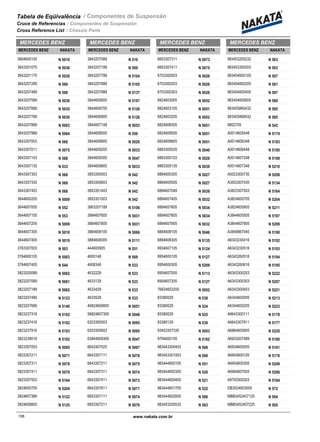 Tabela de Eqüivalência
Cruce de Referencias
Cross Reference List
/ Componentes de Suspensão
/ Componentes de Suspensión
/ Chassis Parts
MERCEDES BENZ
NAKATAMERCEDES BENZ
3604600105 N 5010
3643201075 N 5036
3643201175 N 5030
3643207289 N 599
3643207489 N 598
3643207589 N 5036
3643207689 N 5035
3643207789 N 5030
3643207889 N 5063
3643207989 N 5064
3643307003 N 568
3643307011 N 5075
3643307103 N 568
3643307135 N 533
3643307303 N 568
3643307335 N 569
3643307403 N 568
3644600205 N 5009
3644607005 N 552
3644607105 N 553
3644607205 N 5009
3644607305 N 5010
3644607405 N 5019
3763307003 N 503
3764600105 N 5003
3764607405 N 544
3823200089 N 5062
3823207089 N 5061
3823207189 N 5062
3823207489 N 5123
3823207689 N 5140
3823237316 N 5102
3823237416 N 5102
3823237916 N 5103
3823238016 N 5102
3823307003 N 5095
3823307211 N 5071
3823307311 N 5079
3823307411 N 5079
3823307503 N 5164
3824600705 N 5204
3824607389 N 5122
3824608805 N 5125
MERCEDES BENZ
NAKATAMERCEDES BENZ
3843207089 N 510
3843207189 N 509
3843207789 N 5104
3843207889 N 5105
3843207989 N 5137
3844600605 N 5197
3844606705 N 5126
3844606905 N 5126
3844607148 N 5053
3844608505 N 556
3844608805 N 5020
3844609205 N 5033
3844609305 N 5047
3844609805 N 5033
3853300503 N 542
3853300603 N 542
3853301403 N 542
3853301503 N 542
3863207189 N 5106
3884607605 N 5031
3884607805 N 5031
3884608105 N 5066
3884608305 N 5111
444600905 N 551
4600148 N 569
4608348 N 533
4632229 N 533
4633129 N 533
4633429 N 533
4633529 N 533
46824609805 N 5051
56824607305 N 5048
6203300503 N 5095
6203300603 N 5095
63844609305 N 5047
6642407025 N 5067
6643307111 N 5076
6643307211 N 5075
6643307311 N 5074
6643307411 N 5073
6643307611 N 5071
6653307111 N 5074
6653307211 N 5076
MERCEDES BENZ
NAKATAMERCEDES BENZ
6653307311 N 5073
6653307411 N 5075
6703300003 N 5026
6703300203 N 5026
6703300303 N 5026
6824603005 N 5052
6824603105 N 5051
6824603205 N 5052
6824608305 N 5051
6824609505 N 5051
6824609805 N 5051
6883300035 N 5040
6883300103 N 5026
6883300135 N 5039
6884600305 N 5027
6884600505 N 5027
6884607048 N 5038
6884607405 N 5032
6884607605 N 5034
6884607805 N 5034
6884607905 N 5032
6884608105 N 5046
6884608305 N 5135
6934607105 N 5124
6954600105 N 5127
6954600305 N 5209
6954607005 N 5113
6954607205 N 5127
76824603205 N 5052
83380029 N 538
83380029 N 524
83380029 N 525
83380129 N 539
93453307335 N 5053
9794600105 N 5182
983443300403 N 568
983443301003 N 568
983444600105 N 551
983444600305 N 520
983444600405 N 521
983444601705 N 522
983444602605 N 586
983453200032 N 563
MERCEDES BENZ
NAKATAMERCEDES BENZ
983453200232 N 563
983453300203 N 503
983454600105 N 507
983454600205 N 561
983454600405 N 507
983454600605 N 590
983455860432 N 585
983455868432 N 585
9902755 N 543
A0014605448 N 5174
A0014606348 N 5183
A0014606448 N 5185
A0014607248 N 5198
A0014607348 N 5210
A0023300735 N 5208
A3503307435 N 5134
A3823307503 N 5164
A3824600705 N 5204
A3824600905 N 5211
A3844600505 N 5197
A3844607905 N 5209
A3849967045 N 5190
A6343230416 N 5192
A6343230516 N 5193
A6343260516 N 5194
A6343260616 N 5195
A6343300203 N 5222
A6343300303 N 5207
A6343300403 N 5221
A6344600005 N 5213
A6344600205 N 5223
A6643300111 N 5178
A6643307811 N 5177
A6884600905 N 5220
A6933207089 N 5160
A6934600005 N 5161
A6954600105 N 5176
A6954600305 N 5209
A6964607005 N 5206
A9793300203 N 5184
DB3524603005 N 572
MBB3452407125 N 504
MBB3452407225 N 505
www.nakata.com.br 108108
 