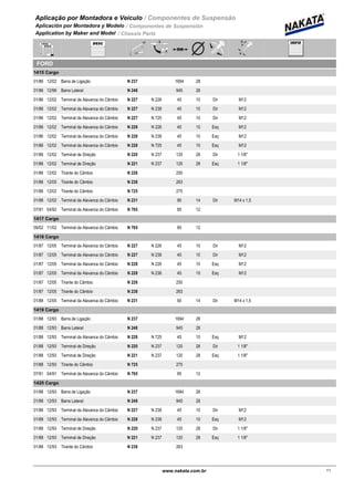 Aplicação por Montadora e Veiculo / Componentes de Suspensão
Aplicación por Montadora y Modelo / Componentes de Suspensión
Application by Maker and Model / Chassis Parts
FORD
1415 Cargo
01/86 12/02 N 237Barra de Ligação 1694 28
01/86 12/99 N 248Barra Lateral 945 28
01/86 12/02 N 227 N 226Terminal da Alavanca do Câmbio 45 10 Dir M12
01/86 12/02 N 227 N 238Terminal da Alavanca do Câmbio 45 10 Dir M12
01/86 12/02 N 227 N 725Terminal da Alavanca do Câmbio 45 10 Dir M12
01/86 12/02 N 228 N 226Terminal da Alavanca do Câmbio 45 10 Esq M12
01/86 12/02 N 228 N 238Terminal da Alavanca do Câmbio 45 10 Esq M12
01/86 12/02 N 228 N 725Terminal da Alavanca do Câmbio 45 10 Esq M12
01/86 12/02 N 220 N 237Terminal de Direção 120 28 Dir 1 1/8"
01/86 12/02 N 221 N 237Terminal de Direção 120 28 Esq 1 1/8"
01/86 12/02 N 226Tirante do Câmbio 250
01/86 12/05 N 238Tirante do Câmbio 263
01/86 12/02 N 725Tirante do Câmbio 275
01/88 12/02 N 231Terminal da Alavanca do Câmbio 90 14 Dir M14 x 1,5
07/91 04/92 N 765Terminal da Alavanca do Câmbio 85 12
1417 Cargo
09/02 11/02 N 765Terminal da Alavanca do Câmbio 85 12
1418 Cargo
01/87 12/05 N 227 N 226Terminal da Alavanca do Câmbio 45 10 Dir M12
01/87 12/05 N 227 N 238Terminal da Alavanca do Câmbio 45 10 Dir M12
01/87 12/05 N 228 N 226Terminal da Alavanca do Câmbio 45 10 Esq M12
01/87 12/05 N 228 N 238Terminal da Alavanca do Câmbio 45 10 Esq M12
01/87 12/05 N 226Tirante do Câmbio 250
01/87 12/05 N 238Tirante do Câmbio 263
01/88 12/05 N 231Terminal da Alavanca do Câmbio 90 14 Dir M14 x 1,5
1419 Cargo
01/88 12/93 N 237Barra de Ligação 1694 28
01/88 12/93 N 248Barra Lateral 945 28
01/88 12/93 N 228 N 725Terminal da Alavanca do Câmbio 45 10 Esq M12
01/88 12/93 N 220 N 237Terminal de Direção 120 28 Dir 1 1/8"
01/88 12/93 N 221 N 237Terminal de Direção 120 28 Esq 1 1/8"
01/88 12/93 N 725Tirante do Câmbio 275
07/91 04/91 N 765Terminal da Alavanca do Câmbio 85 12
1420 Cargo
01/88 12/93 N 237Barra de Ligação 1694 28
01/88 12/93 N 248Barra Lateral 945 28
01/88 12/93 N 227 N 238Terminal da Alavanca do Câmbio 45 10 Dir M12
01/88 12/93 N 228 N 238Terminal da Alavanca do Câmbio 45 10 Esq M12
01/88 12/93 N 220 N 237Terminal de Direção 120 28 Dir 1 1/8"
01/88 12/93 N 221 N 237Terminal de Direção 120 28 Esq 1 1/8"
01/88 12/93 N 238Tirante do Câmbio 263
11www.nakata.com.br11
 