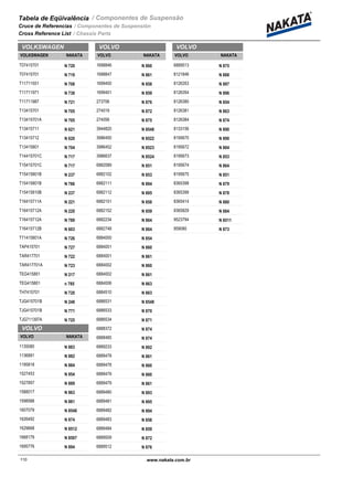 Tabela de Eqüivalência
Cruce de Referencias
Cross Reference List
/ Componentes de Suspensão
/ Componentes de Suspensión
/ Chassis Parts
VOLKSWAGEN
NAKATAVOLKSWAGEN
T07415701 N 720
T07415701 N 719
T11711551 N 708
T11711971 N 738
T11711987 N 721
T13415701 N 705
T13415701A N 705
T13415711 N 621
T13415712 N 620
T13415801 N 704
T14415701C N 717
T15415701C N 717
T15415801B N 237
T15415801B N 786
T15415810B N 237
T16415711A N 221
T16415712A N 220
T16415712A N 789
T16415712B N 603
T71415801A N 726
TAP415701 N 727
TAR417701 N 722
TAR417701A N 723
TEG415801 N 217
TEG415801 n 785
TH7415701 N 720
TJG415701B N 248
TJG415701B N 771
TJG711397A N 725
VOLVO
NAKATAVOLVO
1135080 N 883
1136891 N 882
1195818 N 884
1527453 N 954
1527857 N 889
1588017 N 863
1598588 N 881
1607079 N 8548
1626492 N 874
1629668 N 8512
1668179 N 8507
1695776 N 894
VOLVO
NAKATAVOLVO
1698846 N 860
1698847 N 861
1699400 N 858
1699401 N 859
273706 N 876
274019 N 872
274056 N 875
3944820 N 8548
3986450 N 8522
3986452 N 8523
3986637 N 8524
6882089 N 851
6882102 N 853
6882111 N 894
6882112 N 895
6882151 N 858
6882152 N 859
6882234 N 864
6882748 N 864
6884000 N 854
6884001 N 860
6884001 N 861
6884002 N 860
6884002 N 861
6884006 N 863
6884510 N 863
6886531 N 8548
6886533 N 870
6886534 N 871
6888372 N 874
6888485 N 874
6889233 N 892
6889478 N 861
6889478 N 860
6889479 N 860
6889479 N 861
6889480 N 893
6889481 N 895
6889482 N 894
6889483 N 858
6889484 N 859
6889509 N 872
6889512 N 876
VOLVO
NAKATAVOLVO
6889513 N 875
8121846 N 888
8126353 N 897
8126354 N 896
8126380 N 854
8126381 N 863
8126384 N 874
8133156 N 890
8195670 N 890
8195672 N 884
8195673 N 853
8195674 N 864
8195675 N 851
8365398 N 879
8365399 N 878
8365414 N 880
8365829 N 884
9523794 N 8511
959080 N 873
www.nakata.com.br 110110
 