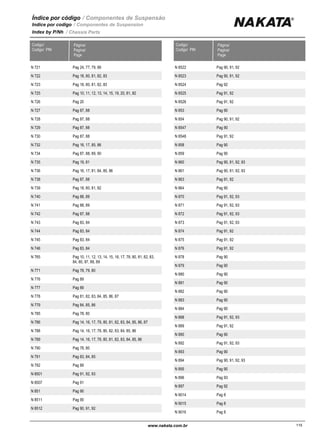 Índice por código / Componentes de Suspensão
Indice por codigo / Componentes de Suspension
Index by P/Nh / Chassis Parts
Página/
Pagina/
Page
Codigo/
Codigo/ PIN
N 721 Pag 24, 77, 79, 86
N 722 Pag 18, 80, 81, 82, 83
N 723 Pag 18, 80, 81, 82, 83
N 725 Pag 10, 11, 12, 13, 14, 15, 19, 20, 81, 82
N 726 Pag 20
N 727 Pag 87, 88
N 728 Pag 87, 88
N 729 Pag 87, 88
N 730 Pag 87, 88
N 732 Pag 16, 17, 85, 86
N 734 Pag 87, 88, 89, 90
N 735 Pag 19, 81
N 736 Pag 16, 17, 81, 84, 85, 86
N 738 Pag 87, 88
N 739 Pag 18, 80, 81, 82
N 740 Pag 88, 89
N 741 Pag 88, 89
N 742 Pag 87, 88
N 743 Pag 83, 84
N 744 Pag 83, 84
N 745 Pag 83, 84
N 746 Pag 83, 84
N 765 Pag 10, 11, 12, 13, 14, 15, 16, 17, 78, 80, 81, 82, 83,
84, 85, 87, 88, 89
N 771 Pag 78, 79, 80
N 776 Pag 89
N 777 Pag 89
N 778 Pag 81, 82, 83, 84, 85, 86, 87
N 779 Pag 84, 85, 86
N 785 Pag 78, 80
N 786 Pag 14, 16, 17, 79, 80, 81, 82, 83, 84, 85, 86, 87
N 788 Pag 14, 16, 17, 78, 80, 82, 83, 84, 85, 86
N 789 Pag 14, 16, 17, 78, 80, 81, 82, 83, 84, 85, 86
N 790 Pag 78, 80
N 791 Pag 83, 84, 85
N 792 Pag 89
N 8501 Pag 91, 92, 93
N 8507 Pag 91
N 851 Pag 90
N 8511 Pag 90
N 8512 Pag 90, 91, 92
Página/
Pagina/
Page
Codigo/
Codigo/ PIN
N 8522 Pag 90, 91, 92
N 8523 Pag 90, 91, 92
N 8524 Pag 92
N 8525 Pag 91, 92
N 8526 Pag 91, 92
N 853 Pag 90
N 854 Pag 90, 91, 92
N 8547 Pag 90
N 8548 Pag 91, 92
N 858 Pag 90
N 859 Pag 90
N 860 Pag 90, 91, 92, 93
N 861 Pag 90, 91, 92, 93
N 863 Pag 91, 92
N 864 Pag 90
N 870 Pag 91, 92, 93
N 871 Pag 91, 92, 93
N 872 Pag 91, 92, 93
N 873 Pag 91, 92, 93
N 874 Pag 91, 92
N 875 Pag 91, 92
N 876 Pag 91, 92
N 878 Pag 90
N 879 Pag 90
N 880 Pag 90
N 881 Pag 90
N 882 Pag 90
N 883 Pag 90
N 884 Pag 90
N 888 Pag 91, 92, 93
N 889 Pag 91, 92
N 890 Pag 90
N 892 Pag 91, 92, 93
N 893 Pag 90
N 894 Pag 90, 91, 92, 93
N 895 Pag 90
N 896 Pag 93
N 897 Pag 92
N 9014 Pag 8
N 9015 Pag 8
N 9016 Pag 8
www.nakata.com.br 115115
 
