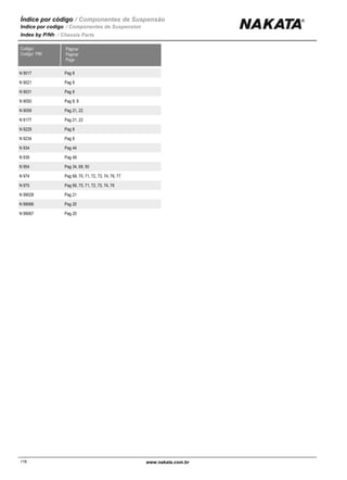 Índice por código / Componentes de Suspensão
Indice por codigo / Componentes de Suspension
Index by P/Nh / Chassis Parts
Página/
Pagina/
Page
Codigo/
Codigo/ PIN
N 9017 Pag 8
N 9021 Pag 8
N 9031 Pag 8
N 9050 Pag 8, 9
N 9059 Pag 21, 22
N 9177 Pag 21, 22
N 9229 Pag 8
N 9234 Pag 8
N 934 Pag 44
N 939 Pag 49
N 954 Pag 34, 68, 90
N 974 Pag 69, 70, 71, 72, 73, 74, 76, 77
N 975 Pag 69, 70, 71, 72, 73, 74, 76
N 99028 Pag 21
N 99066 Pag 20
N 99067 Pag 20
www.nakata.com.br 116116
 