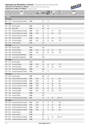 Aplicação por Montadora e Veiculo / Componentes de Suspensão
Aplicación por Montadora y Modelo / Componentes de Suspensión
Application by Maker and Model / Chassis Parts
FORD
1421 Cargo
09/02 11/02 N 765Terminal da Alavanca do Câmbio 85 12
1422 Cargo
01/91 12/03 N 237Barra de Ligação 1694 28
01/91 12/99 N 248Barra Lateral 945 28
01/91 12/03 N 227 N 725Terminal da Alavanca do Câmbio 45 10 Dir M12
01/91 12/03 N 228 N 725Terminal da Alavanca do Câmbio 45 10 Esq M12
01/91 11/99 N 765Terminal da Alavanca do Câmbio 85 12
01/91 12/03 N 220 N 237Terminal de Direção 120 28 Dir 1 1/8"
01/91 12/03 N 221 N 237Terminal de Direção 120 28 Esq 1 1/8"
01/91 12/03 N 725Tirante do Câmbio 275
1514 Cargo
01/85 12/86 N 216Barra de Ligação 1694
01/85 12/86 N 220 N 216Terminal de Direção 120 28 Dir 1 1/8"
01/85 12/86 N 221 N 216Terminal de Direção 120 28 Esq 1 1/8"
01/85 12/86 N 234Tirante da Barra Estabilizadora 211
01/85 12/86 N 236Tirante da Barra Estabilizadora 168,5
1517 Cargo
01/85 12/10 N 216Barra de Ligação 1694
01/85 12/10 N 220 N 216Terminal de Direção 120 28 Dir 1 1/8"
01/85 12/10 N 221 N 216Terminal de Direção 120 28 Esq 1 1/8"
01/85 12/10 N 236Tirante da Barra Estabilizadora 168,5
11/02 12/10 N 765Terminal da Alavanca do Câmbio 85 12
1519 Cargo
01/87 12/05 N 237Barra de Ligação 1694 28
01/87 12/05 N 227 N 226Terminal da Alavanca do Câmbio 45 10 Dir M12
01/87 12/05 N 227 N 238Terminal da Alavanca do Câmbio 45 10 Dir M12
01/87 12/05 N 228 N 226Terminal da Alavanca do Câmbio 45 10 Esq M12
01/87 12/05 N 228 N 238Terminal da Alavanca do Câmbio 45 10 Esq M12
01/87 12/05 N 220 N 237Terminal de Direção 120 28 Dir 1 1/8"
01/87 12/05 N 221 N 237Terminal de Direção 120 28 Esq 1 1/8"
01/87 12/05 N 226Tirante do Câmbio 250
01/87 12/05 N 238Tirante do Câmbio 263
01/88 12/05 N 231Terminal da Alavanca do Câmbio 90 14 Dir M14 x 1,5
1521 Cargo
01/85 06/12 N 227 N 226Terminal da Alavanca do Câmbio 45 10 Dir M12
01/85 06/12 N 227 N 238Terminal da Alavanca do Câmbio 45 10 Dir M12
01/85 06/12 N 228 N 226Terminal da Alavanca do Câmbio 45 10 Esq M12
01/85 06/12 N 228 N 238Terminal da Alavanca do Câmbio 45 10 Esq M12
01/85 06/12 N 226Tirante do Câmbio 250
01/85 06/12 N 238Tirante do Câmbio 263
01/88 06/12 N 231Terminal da Alavanca do Câmbio 90 14 Dir M14 x 1,5
11/02 06/12 N 765Terminal da Alavanca do Câmbio 85 12
12www.nakata.com.br12
 