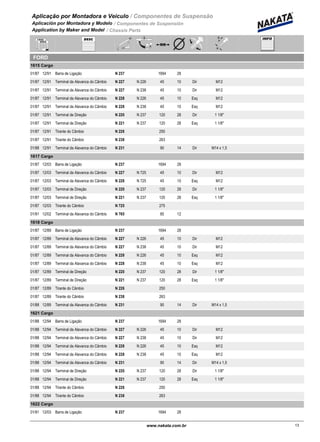 Aplicação por Montadora e Veiculo / Componentes de Suspensão
Aplicación por Montadora y Modelo / Componentes de Suspensión
Application by Maker and Model / Chassis Parts
FORD
1615 Cargo
01/87 12/91 N 237Barra de Ligação 1694 28
01/87 12/91 N 227 N 226Terminal da Alavanca do Câmbio 45 10 Dir M12
01/87 12/91 N 227 N 238Terminal da Alavanca do Câmbio 45 10 Dir M12
01/87 12/91 N 228 N 226Terminal da Alavanca do Câmbio 45 10 Esq M12
01/87 12/91 N 228 N 238Terminal da Alavanca do Câmbio 45 10 Esq M12
01/87 12/91 N 220 N 237Terminal de Direção 120 28 Dir 1 1/8"
01/87 12/91 N 221 N 237Terminal de Direção 120 28 Esq 1 1/8"
01/87 12/91 N 226Tirante do Câmbio 250
01/87 12/91 N 238Tirante do Câmbio 263
01/88 12/91 N 231Terminal da Alavanca do Câmbio 90 14 Dir M14 x 1,5
1617 Cargo
01/87 12/03 N 237Barra de Ligação 1694 28
01/87 12/03 N 227 N 725Terminal da Alavanca do Câmbio 45 10 Dir M12
01/87 12/03 N 228 N 725Terminal da Alavanca do Câmbio 45 10 Esq M12
01/87 12/03 N 220 N 237Terminal de Direção 120 28 Dir 1 1/8"
01/87 12/03 N 221 N 237Terminal de Direção 120 28 Esq 1 1/8"
01/87 12/03 N 725Tirante do Câmbio 275
01/91 12/02 N 765Terminal da Alavanca do Câmbio 85 12
1618 Cargo
01/87 12/89 N 237Barra de Ligação 1694 28
01/87 12/89 N 227 N 226Terminal da Alavanca do Câmbio 45 10 Dir M12
01/87 12/89 N 227 N 238Terminal da Alavanca do Câmbio 45 10 Dir M12
01/87 12/89 N 228 N 226Terminal da Alavanca do Câmbio 45 10 Esq M12
01/87 12/89 N 228 N 238Terminal da Alavanca do Câmbio 45 10 Esq M12
01/87 12/89 N 220 N 237Terminal de Direção 120 28 Dir 1 1/8"
01/87 12/89 N 221 N 237Terminal de Direção 120 28 Esq 1 1/8"
01/87 12/89 N 226Tirante do Câmbio 250
01/87 12/89 N 238Tirante do Câmbio 263
01/88 12/89 N 231Terminal da Alavanca do Câmbio 90 14 Dir M14 x 1,5
1621 Cargo
01/88 12/94 N 237Barra de Ligação 1694 28
01/88 12/94 N 227 N 226Terminal da Alavanca do Câmbio 45 10 Dir M12
01/88 12/94 N 227 N 238Terminal da Alavanca do Câmbio 45 10 Dir M12
01/88 12/94 N 228 N 226Terminal da Alavanca do Câmbio 45 10 Esq M12
01/88 12/94 N 228 N 238Terminal da Alavanca do Câmbio 45 10 Esq M12
01/88 12/94 N 231Terminal da Alavanca do Câmbio 90 14 Dir M14 x 1,5
01/88 12/94 N 220 N 237Terminal de Direção 120 28 Dir 1 1/8"
01/88 12/94 N 221 N 237Terminal de Direção 120 28 Esq 1 1/8"
01/88 12/94 N 226Tirante do Câmbio 250
01/88 12/94 N 238Tirante do Câmbio 263
1622 Cargo
01/91 12/03 N 237Barra de Ligação 1694 28
13www.nakata.com.br13
 