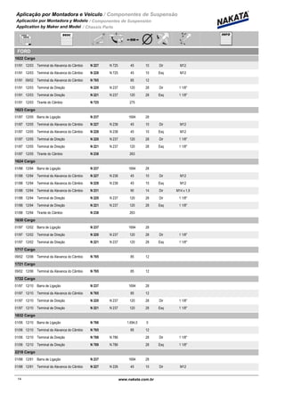Aplicação por Montadora e Veiculo / Componentes de Suspensão
Aplicación por Montadora y Modelo / Componentes de Suspensión
Application by Maker and Model / Chassis Parts
FORD
1622 Cargo
01/91 12/03 N 227 N 725Terminal da Alavanca do Câmbio 45 10 Dir M12
01/91 12/03 N 228 N 725Terminal da Alavanca do Câmbio 45 10 Esq M12
01/91 09/02 N 765Terminal da Alavanca do Câmbio 85 12
01/91 12/03 N 220 N 237Terminal de Direção 120 28 Dir 1 1/8"
01/91 12/03 N 221 N 237Terminal de Direção 120 28 Esq 1 1/8"
01/91 12/03 N 725Tirante do Câmbio 275
1623 Cargo
01/87 12/05 N 237Barra de Ligação 1694 28
01/87 12/05 N 227 N 238Terminal da Alavanca do Câmbio 45 10 Dir M12
01/87 12/05 N 228 N 238Terminal da Alavanca do Câmbio 45 10 Esq M12
01/87 12/05 N 220 N 237Terminal de Direção 120 28 Dir 1 1/8"
01/87 12/05 N 221 N 237Terminal de Direção 120 28 Esq 1 1/8"
01/87 12/05 N 238Tirante do Câmbio 263
1624 Cargo
01/88 12/94 N 237Barra de Ligação 1694 28
01/88 12/94 N 227 N 238Terminal da Alavanca do Câmbio 45 10 Dir M12
01/88 12/94 N 228 N 238Terminal da Alavanca do Câmbio 45 10 Esq M12
01/88 12/94 N 231Terminal da Alavanca do Câmbio 90 14 Dir M14 x 1,5
01/88 12/94 N 220 N 237Terminal de Direção 120 28 Dir 1 1/8"
01/88 12/94 N 221 N 237Terminal de Direção 120 28 Esq 1 1/8"
01/88 12/94 N 238Tirante do Câmbio 263
1630 Cargo
01/97 12/02 N 237Barra de Ligação 1694 28
01/97 12/02 N 220 N 237Terminal de Direção 120 28 Dir 1 1/8"
01/97 12/02 N 221 N 237Terminal de Direção 120 28 Esq 1 1/8"
1717 Cargo
09/02 12/06 N 765Terminal da Alavanca do Câmbio 85 12
1721 Cargo
09/02 12/06 N 765Terminal da Alavanca do Câmbio 85 12
1722 Cargo
01/97 12/10 N 237Barra de Ligação 1694 28
01/97 12/10 N 765Terminal da Alavanca do Câmbio 85 12
01/97 12/10 N 220 N 237Terminal de Direção 120 28 Dir 1 1/8"
01/97 12/10 N 221 N 237Terminal de Direção 120 28 Esq 1 1/8"
1832 Cargo
01/06 12/10 N 786Barra de Ligação 1.694,0 0
01/06 12/10 N 765Terminal da Alavanca do Câmbio 85 12
01/06 12/10 N 788 N 786Terminal de Direção 28 Dir 1 1/8"
01/06 12/10 N 789 N 786Terminal de Direção 28 Esq 1 1/8"
2218 Cargo
01/88 12/91 N 237Barra de Ligação 1694 28
01/88 12/91 N 227 N 226Terminal da Alavanca do Câmbio 45 10 Dir M12
14www.nakata.com.br14
 