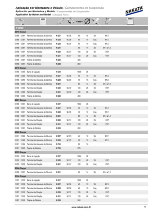 Aplicação por Montadora e Veiculo / Componentes de Suspensão
Aplicación por Montadora y Modelo / Componentes de Suspensión
Application by Maker and Model / Chassis Parts
FORD
2218 Cargo
01/88 12/91 N 227 N 238Terminal da Alavanca do Câmbio 45 10 Dir M12
01/88 12/91 N 228 N 226Terminal da Alavanca do Câmbio 45 10 Esq M12
01/88 12/91 N 228 N 238Terminal da Alavanca do Câmbio 45 10 Esq M12
01/88 12/91 N 231Terminal da Alavanca do Câmbio 90 14 Dir M14 x 1,5
01/88 12/91 N 220 N 237Terminal de Direção 120 28 Dir 1 1/8"
01/88 12/91 N 221 N 237Terminal de Direção 120 28 Esq 1 1/8"
01/88 12/91 N 226Tirante do Câmbio 250
01/88 12/91 N 238Tirante do Câmbio 263
2319 Cargo
01/88 12/96 N 239Barra de Ligação 1668 28
01/88 12/96 N 227 N 238Terminal da Alavanca do Câmbio 45 10 Dir M12
01/88 12/96 N 228 N 238Terminal da Alavanca do Câmbio 45 10 Esq M12
01/88 12/96 N 231Terminal da Alavanca do Câmbio 90 14 Dir M14 x 1,5
01/88 12/96 N 220 N 239Terminal de Direção 120 28 Dir 1 1/8"
01/88 12/96 N 221 N 239Terminal de Direção 120 28 Esq 1 1/8"
01/88 12/96 N 238Tirante do Câmbio 263
2321 Cargo
01/88 12/91 N 237Barra de Ligação 1694 28
01/88 12/91 N 227 N 238Terminal da Alavanca do Câmbio 45 10 Dir M12
01/88 12/91 N 228 N 238Terminal da Alavanca do Câmbio 45 10 Esq M12
01/88 12/91 N 231Terminal da Alavanca do Câmbio 90 14 Dir M14 x 1,5
01/88 12/91 N 220 N 237Terminal de Direção 120 28 Dir 1 1/8"
01/88 12/91 N 221 N 237Terminal de Direção 120 28 Esq 1 1/8"
01/88 12/91 N 238Tirante do Câmbio 263
2322 Cargo
01/91 12/95 N 227 N 725Terminal da Alavanca do Câmbio 45 10 Dir M12
01/91 12/95 N 228 N 725Terminal da Alavanca do Câmbio 45 10 Esq M12
01/91 12/94 N 765Terminal da Alavanca do Câmbio 85 12
01/91 12/95 N 725Tirante do Câmbio 275
2323 Cargo
01/50 12/05 N 237Barra de Ligação 1694 28
01/50 12/05 N 220 N 237Terminal de Direção 120 28 Dir 1 1/8"
01/50 12/05 N 221 N 237Terminal de Direção 120 28 Esq 1 1/8"
2324 Cargo
01/88 12/91 N 231Terminal da Alavanca do Câmbio 90 14 Dir M14 x 1,5
2334 Cargo
11/87 12/05 N 237Barra de Ligação 1694 28
11/87 12/05 N 227 N 238Terminal da Alavanca do Câmbio 45 10 Dir M12
11/87 12/05 N 228 N 238Terminal da Alavanca do Câmbio 45 10 Esq M12
11/87 12/05 N 220 N 237Terminal de Direção 120 28 Dir 1 1/8"
11/87 12/05 N 221 N 237Terminal de Direção 120 28 Esq 1 1/8"
11/87 12/05 N 238Tirante do Câmbio 263
15www.nakata.com.br15
 