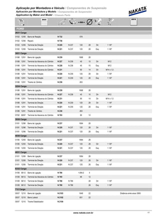 Aplicação por Montadora e Veiculo / Componentes de Suspensão
Aplicación por Montadora y Modelo / Componentes de Suspensión
Application by Maker and Model / Chassis Parts
FORD
2631 Cargo
01/02 12/06 N 732Barra de Reação 578
01/02 12/06 N 736Reparo
01/02 12/06 N 220 N 237Terminal de Direção 120 28 Dir 1 1/8"
01/02 12/06 N 221 N 237Terminal de Direção 120 28 Esq 1 1/8"
3021 Cargo
01/88 12/91 N 239Barra de Ligação 1668 28
01/88 12/91 N 227 N 238Terminal da Alavanca do Câmbio 45 10 Dir M12
01/88 12/91 N 228 N 238Terminal da Alavanca do Câmbio 45 10 Esq M12
01/88 12/91 N 231Terminal da Alavanca do Câmbio 90 14 Dir M14 x 1,5
01/88 12/91 N 220 N 239Terminal de Direção 120 28 Dir 1 1/8"
01/88 12/91 N 221 N 239Terminal de Direção 120 28 Esq 1 1/8"
01/88 12/91 N 238Tirante do Câmbio 263
3224 Cargo
01/88 12/91 N 239Barra de Ligação 1668 28
01/88 12/91 N 227 N 238Terminal da Alavanca do Câmbio 45 10 Dir M12
01/88 12/91 N 231Terminal da Alavanca do Câmbio 90 14 Dir M14 x 1,5
01/88 12/91 N 220 N 239Terminal de Direção 120 28 Dir 1 1/8"
01/88 12/91 N 221 N 239Terminal de Direção 120 28 Esq 1 1/8"
01/88 12/91 N 238Tirante do Câmbio 263
07/92 06/97 N 765Terminal da Alavanca do Câmbio 85 12
3530 Cargo
01/91 12/96 N 237Barra de Ligação 1694 28
01/91 12/96 N 220 N 237Terminal de Direção 120 28 Dir 1 1/8"
01/91 12/96 N 221 N 237Terminal de Direção 120 28 Esq 1 1/8"
4030 Cargo
01/95 12/00 N 237Barra de Ligação 1694 28
01/95 12/00 N 220 N 237Terminal de Direção 120 28 Dir 1 1/8"
01/95 12/00 N 221 N 237Terminal de Direção 120 28 Esq 1 1/8"
4031 Cargo
01/01 12/06 N 237Barra de Ligação 1694 28
01/01 12/06 N 220 N 237Terminal de Direção 120 28 Dir 1 1/8"
01/01 12/06 N 221 N 237Terminal de Direção 120 28 Esq 1 1/8"
6332 Cargo
01/08 06/12 N 786Barra de Ligação 1.694,0 0
01/08 06/12 N 765Terminal da Alavanca do Câmbio 85 12
01/08 06/12 N 788 N 786Terminal de Direção 28 Dir 1 1/8"
01/08 06/12 N 789 N 786Terminal de Direção 28 Esq 1 1/8"
712 Cargo
05/07 12/10 N 2103Barra de Ligação 1646 22 Distância entre eixos 3900
05/07 12/10 N 2102Barra Lateral 831 22
05/07 12/10 N 2104Tirante Estabilizador
17www.nakata.com.br17
 