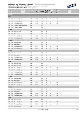 Aplicação por Montadora e Veiculo / Componentes de Suspensão
Aplicación por Montadora y Modelo / Componentes de Suspensión
Application by Maker and Model / Chassis Parts
FORD
B1621
01/98 12/01 N 220 N 739Terminal de Direção 120 28 Dir 1 1/8"
01/98 12/01 N 221 N 723Terminal de Direção 120 28 Esq 1 1/8"
01/98 12/01 N 221 N 739Terminal de Direção 120 28 Esq 1 1/8"
01/98 12/01 N 735Tirante da Barra Estabilizadora 231
01/98 12/01 N 725Tirante do Câmbio 275
F 13000
01/80 12/92 N 232Barra de Ligação 1527 28
01/80 12/92 N 233Barra Lateral 387 28
01/80 12/92 N 220 N 232Terminal de Direção 120 28 Dir 1 1/8"
01/80 12/92 N 221 N 232Terminal de Direção 120 28 Esq 1 1/8"
F 14000
01/87 12/92 N 232Barra de Ligação 1527 28
01/87 12/92 N 233Barra Lateral 387 28
01/87 12/92 N 220 N 232Terminal de Direção 120 28 Dir 1 1/8"
01/87 12/92 N 221 N 232Terminal de Direção 120 28 Esq 1 1/8"
F 19000
01/81 12/92 N 232Barra de Ligação 1527 28
01/81 12/92 N 233Barra Lateral 387 28
01/81 12/92 N 220 N 232Terminal de Direção 120 28 Dir 1 1/8"
01/81 12/92 N 221 N 232Terminal de Direção 120 28 Esq 1 1/8"
F 2000
01/79 12/82 N 215Barra de Ligação 610
01/79 12/82 N 223Barra de Ligação 658 17,8
01/79 12/82 N 218 N 215Terminal de Direção 140 27 Dir 1 1/8"
01/79 12/82 N 219 N 215Terminal de Direção 450 27 Esq 1 1/8"
01/79 12/82 N 224 N 223Terminal de Direção 475 17,8 Esq 1 1/8"
01/79 12/82 N 225 N 223Terminal de Direção 140 17,8 Dir 1 1/8"
F 21000
01/81 12/83 N 232Barra de Ligação 1527 28
01/81 12/83 N 233Barra Lateral 387 28
01/81 12/83 N 220 N 232Terminal de Direção 120 28 Dir 1 1/8"
01/81 12/83 N 221 N 232Terminal de Direção 120 28 Esq 1 1/8"
F 22000
01/80 12/92 N 232Barra de Ligação 1527 28
01/80 12/92 N 233Barra Lateral 387 28
01/80 12/92 N 220 N 232Terminal de Direção 120 28 Dir 1 1/8"
01/80 12/92 N 221 N 232Terminal de Direção 120 28 Esq 1 1/8"
F 4000
01/75 12/86 N 215Barra de Ligação 610
01/75 12/96 N 218 N 215Terminal de Direção 140 27 Dir 1 1/8"
01/75 12/96 N 219 N 215Terminal de Direção 450 27 Esq 1 1/8"
01/87 12/96 N 223Barra de Ligação 658 17,8
19www.nakata.com.br19
 