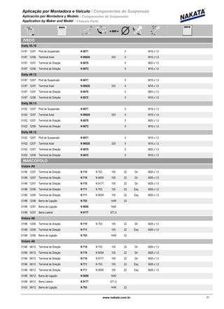 Aplicação por Montadora e Veiculo / Componentes de Suspensão
Aplicación por Montadora y Modelo / Componentes de Suspensión
Application by Maker and Model / Chassis Parts
IVECO
Daily 35.10
01/97 12/07 N 6071Pivô de Suspensão 0 M18 x 1,5
01/97 12/06 N 99028Terminal Axial 333 0 M16 x 1,5
01/97 12/07 N 6070Terminal de Direção 0 M20 x 1,5
01/97 12/06 N 6072Terminal de Direção 0 M16 x 1,5
Daily 49.12
01/97 12/07 N 6071Pivô de Suspensão 0 M18 x 1,5
01/97 12/07 N 99028Terminal Axial 333 0 M16 x 1,5
01/97 12/07 N 6070Terminal de Direção 0 M20 x 1,5
01/97 12/06 N 6072Terminal de Direção 0 M16 x 1,5
Daily 50.13
01/02 12/07 N 6071Pivô de Suspensão 0 M18 x 1,5
01/02 12/07 N 99028Terminal Axial 333 0 M16 x 1,5
01/02 12/07 N 6070Terminal de Direção 0 M20 x 1,5
01/02 12/06 N 6072Terminal de Direção 0 M16 x 1,5
Daily 59.12
01/02 12/07 N 6071Pivô de Suspensão 0 M18 x 1,5
01/02 12/07 N 99028Terminal Axial 333 0 M16 x 1,5
01/02 12/07 N 6070Terminal de Direção 0 M20 x 1,5
01/02 12/06 N 6072Terminal de Direção 0 M16 x 1,5
MARCOPOLO
Volare A5
01/96 12/07 N 710 N 703Terminal de Direção 105 22 Dir M28 x 1,5
01/96 12/07 N 710 N 9059Terminal de Direção 105 22 Dir M28 x 1,5
01/96 12/07 N 710 N 9177Terminal de Direção 105 22 Dir M28 x 1,5
01/96 12/06 N 711 N 703Terminal de Direção 105 22 Esq M28 x 1,5
01/96 12/06 N 711 N 9059Terminal de Direção 105 22 Esq M28 x 1,5
01/98 12/06 N 703Barra de Ligação 1449 22
01/98 12/07 N 9059Barra de Ligação 1640
01/98 12/07 N 9177Barra Lateral 671,5
Volare A6
01/96 12/06 N 710 N 703Terminal de Direção 105 22 Dir M28 x 1,5
01/96 12/06 N 711Terminal de Direção 105 22 Esq M28 x 1,5
01/98 12/06 N 703Barra de Ligação 1449 22
Volare A8
01/96 06/12 N 710 N 703Terminal de Direção 105 22 Dir M28 x 1,5
01/96 06/12 N 710 N 9059Terminal de Direção 105 22 Dir M28 x 1,5
01/96 06/12 N 710 N 9177Terminal de Direção 105 22 Dir M28 x 1,5
01/96 06/12 N 711 N 703Terminal de Direção 105 22 Esq M28 x 1,5
01/96 06/12 N 711 N 9059Terminal de Direção 105 22 Esq M28 x 1,5
01/98 06/12 N 9059Barra de Ligação 1640
01/98 06/12 N 9177Barra Lateral 671,5
01/02 06/12 N 703Barra de Ligação 1449 22
21www.nakata.com.br21
 