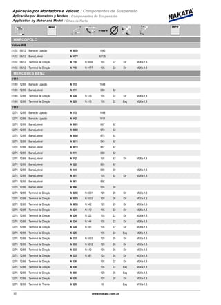 Aplicação por Montadora e Veiculo / Componentes de Suspensão
Aplicación por Montadora y Modelo / Componentes de Suspensión
Application by Maker and Model / Chassis Parts
MARCOPOLO
Volare W8
01/02 06/12 N 9059Barra de Ligação 1640
01/02 06/12 N 9177Barra Lateral 671,5
01/02 06/12 N 710 N 9059Terminal de Direção 105 22 Dir M28 x 1,5
01/02 06/12 N 710 N 9177Terminal de Direção 105 22 Dir M28 x 1,5
MERCEDES BENZ
1111
01/69 12/95 N 513Barra de Ligação 1648
01/69 12/95 N 511Barra Lateral 680 62
01/69 12/95 N 524 N 513Terminal de Direção 105 22 Dir M28 x 1,5
01/69 12/95 N 525 N 513Terminal de Direção 105 22 Esq M28 x 1,5
1113
12/70 12/95 N 513Barra de Ligação 1648
12/70 12/95 N 542Barra de Ligação 1611
12/70 12/95 N 5001Barra Lateral 667 62
12/70 12/95 N 5003Barra Lateral 672 62
12/70 12/95 N 5008Barra Lateral 670 62
12/70 12/95 N 5011Barra Lateral 545 62
12/70 12/95 N 5012Barra Lateral 857 62
12/70 12/95 N 511Barra Lateral 680 62
12/70 12/95 N 512Barra Lateral 105 62 Dir M28 x 1,5
12/70 12/95 N 522Barra Lateral 855 62
12/70 12/95 N 544Barra Lateral 690 30 M28 x 1,5
12/70 12/95 N 551Barra Lateral 105 62 Dir M28 x 1,5
12/70 12/95 N 581Barra Lateral 832
12/70 12/95 N 586Barra Lateral 555 30
12/70 12/95 N 5053 N 5001Terminal de Direção 120 26 Dir M30 x 1,5
12/70 12/95 N 5053 N 5003Terminal de Direção 120 26 Dir M30 x 1,5
12/70 12/95 N 5053 N 542Terminal de Direção 120 26 Dir M30 x 1,5
12/70 12/95 N 524 N 512Terminal de Direção 105 22 Dir M28 x 1,5
12/70 12/95 N 524 N 522Terminal de Direção 105 22 Dir M28 x 1,5
12/70 12/95 N 524 N 544Terminal de Direção 105 22 Dir M28 x 1,5
12/70 12/95 N 524 N 551Terminal de Direção 105 22 Dir M28 x 1,5
12/70 12/95 N 525Terminal de Direção 105 22 Esq M28 x 1,5
12/70 12/95 N 533 N 5003Terminal de Direção 120 26 Dir M30 x 1,5
12/70 12/95 N 533 N 5012Terminal de Direção 120 26 Dir M30 x 1,5
12/70 12/95 N 533 N 542Terminal de Direção 120 26 Dir M30 x 1,5
12/70 12/95 N 533 N 581Terminal de Direção 120 26 Dir M30 x 1,5
12/70 12/95 N 538Terminal de Direção 105 22 Dir M24 x 1,5
12/70 12/95 N 539Terminal de Direção 105 22 Esq M24 x 1,5
12/70 12/95 N 580Terminal de Direção 120 26 Esq M30 x 1,5
12/70 12/95 N 620Terminal de Direção 120 28 Dir M30 x 1,5
12/70 12/95 N 529Terminal do Tirante 80 Esq M16 x 1,5
22www.nakata.com.br22
 