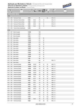 Aplicação por Montadora e Veiculo / Componentes de Suspensão
Aplicación por Montadora y Modelo / Componentes de Suspensión
Application by Maker and Model / Chassis Parts
MERCEDES BENZ
1113
12/70 12/95 N 530Terminal do Tirante 80 Dir M16 x 1,5
12/70 12/95 N 504 N 529Terminal do Tirante do Motor 270 16 M16 x 1,5
12/70 12/95 N 504 N 530Terminal do Tirante do Motor 270 16 M16 x 1,5
12/70 12/95 N 505 N 529Terminal do Tirante do Motor 250 16 M16 x 1,5
12/70 12/95 N 505 N 530Terminal do Tirante do Motor 250 16 M16 x 1,5
12/70 12/95 N 509Tirante da Barra Estabilizadora 260
1114
01/87 12/97 N 5026Barra de Ligação 1594
01/87 12/97 N 513Barra de Ligação 1648
01/87 12/97 N 542Barra de Ligação 1611
01/87 12/97 N 5001Barra Lateral 667 62
01/87 12/97 N 5003Barra Lateral 672 62
01/87 12/97 N 5008Barra Lateral 670 62
01/87 12/97 N 5011Barra Lateral 545 62
01/87 12/97 N 5012Barra Lateral 857 62
01/87 12/97 N 5027Barra Lateral 458 62
01/87 12/97 N 5032Barra Lateral 458 62
01/87 12/97 N 5034Barra Lateral 460 62
01/87 12/97 N 5046Barra Lateral 515 62
01/87 12/97 N 5048Barra Lateral 120 62
01/87 12/97 N 522Barra Lateral 855 62
01/87 12/97 N 544Barra Lateral 690 30 M28 x 1,5
01/87 12/97 N 581Barra Lateral 832
01/87 12/97 N 5038 N 5034Terminal de Direção 105 22 Dir M28 x 1,5
01/87 12/97 N 5039 N 5026Terminal de Direção 105 22 Dir M24 x 1,5
01/87 12/97 N 5040 N 5026Terminal de Direção 105 22 Esq M24 x 1,5
01/87 12/97 N 5053 N 5001Terminal de Direção 120 26 Dir M30 x 1,5
01/87 12/97 N 5053 N 5003Terminal de Direção 120 26 Dir M30 x 1,5
01/87 12/97 N 5053 N 5048Terminal de Direção 120 26 Dir M30 x 1,5
01/87 12/97 N 5053 N 542Terminal de Direção 120 26 Dir M30 x 1,5
01/87 12/97 N 524 N 513Terminal de Direção 105 22 Dir M28 x 1,5
01/87 12/97 N 524 N 522Terminal de Direção 105 22 Dir M28 x 1,5
01/87 12/97 N 524 N 544Terminal de Direção 105 22 Dir M28 x 1,5
01/87 12/97 N 525 N 513Terminal de Direção 105 22 Esq M28 x 1,5
01/87 12/97 N 533 N 5003Terminal de Direção 120 26 Dir M30 x 1,5
01/87 12/97 N 533 N 5012Terminal de Direção 120 26 Dir M30 x 1,5
01/87 12/97 N 533 N 542Terminal de Direção 120 26 Dir M30 x 1,5
01/87 12/97 N 533 N 581Terminal de Direção 120 26 Dir M30 x 1,5
01/87 12/97 N 538Terminal de Direção 105 22 Dir M24 x 1,5
01/87 12/97 N 539Terminal de Direção 105 22 Esq M24 x 1,5
01/87 12/97 N 580 N 542Terminal de Direção 120 26 Esq M30 x 1,5
01/87 12/97 N 620Terminal de Direção 120 28 Dir M30 x 1,5
23www.nakata.com.br23
 