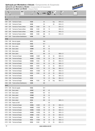 Aplicação por Montadora e Veiculo / Componentes de Suspensão
Aplicación por Montadora y Modelo / Componentes de Suspensión
Application by Maker and Model / Chassis Parts
MERCEDES BENZ
1114
01/87 12/97 N 529Terminal do Tirante 80 Esq M16 x 1,5
01/87 12/97 N 530Terminal do Tirante 80 Dir M16 x 1,5
01/87 12/97 N 504 N 529Terminal do Tirante do Motor 270 16 M16 x 1,5
01/87 12/97 N 504 N 530Terminal do Tirante do Motor 270 16 M16 x 1,5
01/87 12/97 N 505 N 529Terminal do Tirante do Motor 250 16 M16 x 1,5
01/87 12/97 N 505 N 530Terminal do Tirante do Motor 250 16 M16 x 1,5
01/87 12/97 N 509Tirante da Barra Estabilizadora 260
1116
01/69 12/95 N 513Barra de Ligação 1648
01/69 12/95 N 542Barra de Ligação 1611
01/69 12/95 N 5001Barra Lateral 667 62
01/69 12/95 N 5003Barra Lateral 672 62
01/69 12/95 N 511Barra Lateral 680 62
01/69 12/95 N 544Barra Lateral 690 30 M28 x 1,5
01/69 12/95 N 5053 N 5001Terminal de Direção 120 26 Dir M30 x 1,5
01/69 12/95 N 5053 N 5003Terminal de Direção 120 26 Dir M30 x 1,5
01/69 12/95 N 5053 N 542Terminal de Direção 120 26 Dir M30 x 1,5
01/69 12/95 N 524 N 513Terminal de Direção 105 22 Dir M28 x 1,5
01/69 12/95 N 524 N 544Terminal de Direção 105 22 Dir M28 x 1,5
01/69 12/95 N 525 N 513Terminal de Direção 105 22 Esq M28 x 1,5
01/69 12/95 N 533 N 5003Terminal de Direção 120 26 Dir M30 x 1,5
01/69 12/95 N 533 N 542Terminal de Direção 120 26 Dir M30 x 1,5
01/69 12/95 N 538Terminal de Direção 105 22 Dir M24 x 1,5
01/69 12/95 N 539Terminal de Direção 105 22 Esq M24 x 1,5
01/69 12/95 N 580 N 542Terminal de Direção 120 26 Esq M30 x 1,5
01/69 12/95 N 509Tirante da Barra Estabilizadora 260
1117
01/70 12/05 N 542Barra de Ligação 1611
01/70 12/05 N 5001Barra Lateral 667 62
01/70 12/05 N 5003Barra Lateral 672 62
01/70 12/05 N 5048Barra Lateral 120 62
01/70 12/05 N 5052Barra Lateral 879 62
01/70 12/05 N 544Barra Lateral 690 30 M28 x 1,5
01/70 12/05 N 721Reparo do Shift 80
01/70 12/05 N 5053 N 5001Terminal de Direção 120 26 Dir M30 x 1,5
01/70 12/05 N 5053 N 5003Terminal de Direção 120 26 Dir M30 x 1,5
01/70 12/05 N 5053 N 5048Terminal de Direção 120 26 Dir M30 x 1,5
01/70 12/05 N 5053 N 5052Terminal de Direção 120 26 Dir M30 x 1,5
01/70 12/05 N 5053 N 542Terminal de Direção 120 26 Dir M30 x 1,5
01/70 12/05 N 524 N 544Terminal de Direção 105 22 Dir M28 x 1,5
01/70 12/05 N 533 N 5003Terminal de Direção 120 26 Dir M30 x 1,5
01/70 12/05 N 533 N 542Terminal de Direção 120 26 Dir M30 x 1,5
24www.nakata.com.br24
 
