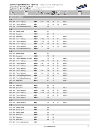 Aplicação por Montadora e Veiculo / Componentes de Suspensão
Aplicación por Montadora y Modelo / Componentes de Suspensión
Application by Maker and Model / Chassis Parts
MERCEDES BENZ
1117
01/70 12/05 N 580 N 542Terminal de Direção 120 26 Esq M30 x 1,5
01/70 12/05 N 621Terminal de Direção 120 28 Esq M30 x 1,5
01/70 12/05 N 509Tirante da Barra Estabilizadora 260
1214
01/86 12/06 N 542Barra de Ligação 1611
01/86 12/06 N 5052Barra Lateral 879 62
01/86 12/06 N 5124Barra Lateral 977 30 M30 x 1,5
01/86 12/06 N 5053 N 5052Terminal de Direção 120 26 Dir M30 x 1,5
01/86 12/06 N 5054 N 5124Terminal de Direção 120 26 Dir M30 x 1,5
01/86 12/06 N 533 N 542Terminal de Direção 120 26 Dir M30 x 1,5
01/86 12/06 N 580 N 542Terminal de Direção 120 26 Esq M30 x 1,5
01/86 12/06 N 5106Tirante da Barra Estabilizadora 330
1215
01/99 12/05 N 542Barra de Ligação 1611
01/99 12/05 N 5020Barra Lateral 768 62
01/99 12/05 N 5190Terminal da Alavanca do Câmbio 85 10 M14 x 1,5
01/99 12/05 N 5053 N 5020Terminal de Direção 120 26 Dir M30 x 1,5
01/99 12/05 N 5053 N 542Terminal de Direção 120 26 Dir M30 x 1,5
01/99 12/05 N 5054 N 5124Terminal de Direção 120 26 Dir M30 x 1,5
01/99 12/05 N 533Terminal de Direção 120 26 Dir M30 x 1,5
01/99 12/05 N 533 N 542Terminal de Direção 120 26 Dir M30 x 1,5
01/99 12/05 N 580 N 542Terminal de Direção 120 26 Esq M30 x 1,5
01/99 12/05 N 510Tirante da Barra Estabilizadora 310 18 M14 x 1,5
01/99 12/05 N 5137Tirante da Barra Estabilizadora 380 18 M14 x 1,5
01/00 12/05 N 5124Barra Lateral 977 30 M30 x 1,5
1218
01/89 12/05 N 5052Barra Lateral 879 62
01/89 12/05 N 5124Barra Lateral 977 30 M30 x 1,5
01/89 12/05 N 5053 N 5052Terminal de Direção 120 26 Dir M30 x 1,5
01/89 12/05 N 5054 N 5124Terminal de Direção 120 26 Dir M30 x 1,5
01/89 12/05 N 533Terminal de Direção 120 26 Dir M30 x 1,5
01/01 12/05 N 5210Terminal de Direção 120
1219
01/70 12/87 N 533Terminal de Direção 120 26 Dir M30 x 1,5
1313
01/70 12/87 N 503Barra de Ligação 1648
01/70 12/87 N 542Barra de Ligação 1611
01/70 12/87 N 563Barra de Reação 595
01/70 12/87 N 5003Barra Lateral 672 62
01/70 12/87 N 5047Barra Lateral 735 62
01/70 12/87 N 561Barra Lateral 678 62
01/70 12/87 N 585Kit Terminal Barra Reação 70
25www.nakata.com.br25
 