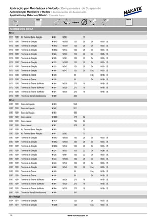Aplicação por Montadora e Veiculo / Componentes de Suspensão
Aplicación por Montadora y Modelo / Componentes de Suspensión
Application by Maker and Model / Chassis Parts
MERCEDES BENZ
1313
01/70 12/87 N 661 N 563Kit Terminal Barra Reação 70
01/70 12/87 N 5053 N 5003Terminal de Direção 120 26 Dir M30 x 1,5
01/70 12/87 N 5053 N 5047Terminal de Direção 120 26 Dir M30 x 1,5
01/70 12/87 N 5053 N 542Terminal de Direção 120 26 Dir M30 x 1,5
01/70 12/87 N 524 N 503Terminal de Direção 105 22 Dir M28 x 1,5
01/70 12/87 N 528 N 561Terminal de Direção 120 22 Dir M30 x 1,5
01/70 12/87 N 533 N 5003Terminal de Direção 120 26 Dir M30 x 1,5
01/70 12/87 N 533 N 542Terminal de Direção 120 26 Dir M30 x 1,5
01/70 12/87 N 580 N 542Terminal de Direção 120 26 Esq M30 x 1,5
01/70 12/87 N 529Terminal do Tirante 80 Esq M16 x 1,5
01/70 12/87 N 530Terminal do Tirante 80 Dir M16 x 1,5
01/70 12/87 N 504 N 528Terminal do Tirante do Motor 270 16 M16 x 1,5
01/70 12/87 N 504 N 529Terminal do Tirante do Motor 270 16 M16 x 1,5
01/70 12/87 N 504 N 530Terminal do Tirante do Motor 270 16 M16 x 1,5
01/70 12/87 N 509Tirante da Barra Estabilizadora 260
1314
01/87 12/91 N 503Barra de Ligação 1648
01/87 12/91 N 542Barra de Ligação 1611
01/87 12/91 N 563Barra de Reação 595
01/87 12/91 N 5003Barra Lateral 672 62
01/87 12/91 N 5047Barra Lateral 735 62
01/87 12/91 N 561Barra Lateral 678 62
01/87 12/91 N 585Kit Terminal Barra Reação 70
01/87 12/91 N 661 N 563Kit Terminal Barra Reação 70
01/87 12/91 N 5053 N 5003Terminal de Direção 120 26 Dir M30 x 1,5
01/87 12/91 N 5053 N 5047Terminal de Direção 120 26 Dir M30 x 1,5
01/87 12/91 N 5053 N 542Terminal de Direção 120 26 Dir M30 x 1,5
01/87 12/91 N 524 N 503Terminal de Direção 105 22 Dir M28 x 1,5
01/87 12/91 N 528 N 561Terminal de Direção 120 22 Dir M30 x 1,5
01/87 12/91 N 533 N 5003Terminal de Direção 120 26 Dir M30 x 1,5
01/87 12/91 N 533 N 542Terminal de Direção 120 26 Dir M30 x 1,5
01/87 12/91 N 580 N 542Terminal de Direção 120 26 Esq M30 x 1,5
01/87 12/91 N 529Terminal do Tirante 80 Esq M16 x 1,5
01/87 12/91 N 530Terminal do Tirante 80 Dir M16 x 1,5
01/87 12/91 N 504 N 528Terminal do Tirante do Motor 270 16 M16 x 1,5
01/87 12/91 N 504 N 529Terminal do Tirante do Motor 270 16 M16 x 1,5
01/87 12/91 N 504 N 530Terminal do Tirante do Motor 270 16 M16 x 1,5
01/87 12/91 N 509Tirante da Barra Estabilizadora 260
1315 Atego
01/04 12/11 N 5174Terminal de Direção 120 Dir M30 x 1,5
01/04 12/11 N 5208Terminal de Direção 120 Esq M30 x 1,5
26www.nakata.com.br26
 