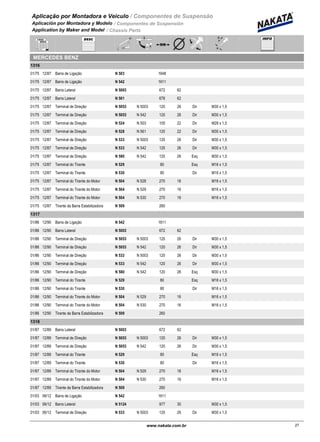 Aplicação por Montadora e Veiculo / Componentes de Suspensão
Aplicación por Montadora y Modelo / Componentes de Suspensión
Application by Maker and Model / Chassis Parts
MERCEDES BENZ
1316
01/75 12/87 N 503Barra de Ligação 1648
01/75 12/87 N 542Barra de Ligação 1611
01/75 12/87 N 5003Barra Lateral 672 62
01/75 12/87 N 561Barra Lateral 678 62
01/75 12/87 N 5053 N 5003Terminal de Direção 120 26 Dir M30 x 1,5
01/75 12/87 N 5053 N 542Terminal de Direção 120 26 Dir M30 x 1,5
01/75 12/87 N 524 N 503Terminal de Direção 105 22 Dir M28 x 1,5
01/75 12/87 N 528 N 561Terminal de Direção 120 22 Dir M30 x 1,5
01/75 12/87 N 533 N 5003Terminal de Direção 120 26 Dir M30 x 1,5
01/75 12/87 N 533 N 542Terminal de Direção 120 26 Dir M30 x 1,5
01/75 12/87 N 580 N 542Terminal de Direção 120 26 Esq M30 x 1,5
01/75 12/87 N 529Terminal do Tirante 80 Esq M16 x 1,5
01/75 12/87 N 530Terminal do Tirante 80 Dir M16 x 1,5
01/75 12/87 N 504 N 528Terminal do Tirante do Motor 270 16 M16 x 1,5
01/75 12/87 N 504 N 529Terminal do Tirante do Motor 270 16 M16 x 1,5
01/75 12/87 N 504 N 530Terminal do Tirante do Motor 270 16 M16 x 1,5
01/75 12/87 N 509Tirante da Barra Estabilizadora 260
1317
01/86 12/90 N 542Barra de Ligação 1611
01/86 12/90 N 5003Barra Lateral 672 62
01/86 12/90 N 5053 N 5003Terminal de Direção 120 26 Dir M30 x 1,5
01/86 12/90 N 5053 N 542Terminal de Direção 120 26 Dir M30 x 1,5
01/86 12/90 N 533 N 5003Terminal de Direção 120 26 Dir M30 x 1,5
01/86 12/90 N 533 N 542Terminal de Direção 120 26 Dir M30 x 1,5
01/86 12/90 N 580 N 542Terminal de Direção 120 26 Esq M30 x 1,5
01/86 12/90 N 529Terminal do Tirante 80 Esq M16 x 1,5
01/86 12/90 N 530Terminal do Tirante 80 Dir M16 x 1,5
01/86 12/90 N 504 N 529Terminal do Tirante do Motor 270 16 M16 x 1,5
01/86 12/90 N 504 N 530Terminal do Tirante do Motor 270 16 M16 x 1,5
01/86 12/90 N 509Tirante da Barra Estabilizadora 260
1318
01/87 12/89 N 5003Barra Lateral 672 62
01/87 12/89 N 5053 N 5003Terminal de Direção 120 26 Dir M30 x 1,5
01/87 12/89 N 5053 N 542Terminal de Direção 120 26 Dir M30 x 1,5
01/87 12/89 N 529Terminal do Tirante 80 Esq M16 x 1,5
01/87 12/89 N 530Terminal do Tirante 80 Dir M16 x 1,5
01/87 12/89 N 504 N 529Terminal do Tirante do Motor 270 16 M16 x 1,5
01/87 12/89 N 504 N 530Terminal do Tirante do Motor 270 16 M16 x 1,5
01/87 12/89 N 509Tirante da Barra Estabilizadora 260
01/03 06/12 N 542Barra de Ligação 1611
01/03 06/12 N 5124Barra Lateral 977 30 M30 x 1,5
01/03 06/12 N 533 N 5003Terminal de Direção 120 26 Dir M30 x 1,5
27www.nakata.com.br27
 