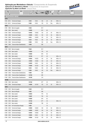Aplicação por Montadora e Veiculo / Componentes de Suspensão
Aplicación por Montadora y Modelo / Componentes de Suspensión
Application by Maker and Model / Chassis Parts
MERCEDES BENZ
1318
01/03 06/12 N 533 N 542Terminal de Direção 120 26 Dir M30 x 1,5
01/03 06/12 N 580 N 542Terminal de Direção 120 26 Esq M30 x 1,5
1319
01/84 12/86 N 542Barra de Ligação 1611
01/84 12/86 N 5003Barra Lateral 672 62
01/84 12/86 N 5053 N 5003Terminal de Direção 120 26 Dir M30 x 1,5
01/84 12/86 N 5053 N 542Terminal de Direção 120 26 Dir M30 x 1,5
01/84 12/86 N 533 N 5003Terminal de Direção 120 26 Dir M30 x 1,5
01/84 12/86 N 533 N 542Terminal de Direção 120 26 Dir M30 x 1,5
01/84 12/86 N 580 N 542Terminal de Direção 120 26 Esq M30 x 1,5
01/84 12/86 N 509Tirante da Barra Estabilizadora 260
1414
01/89 12/96 N 542Barra de Ligação 1611
01/89 12/96 N 5033Barra Lateral 775 62
01/89 12/96 N 5052Barra Lateral 879 62
01/89 12/96 N 5124Barra Lateral 977 30 M30 x 1,5
01/89 12/96 N 5053 N 5033Terminal de Direção 120 26 Dir M30 x 1,5
01/89 12/96 N 5053 N 5052Terminal de Direção 120 26 Dir M30 x 1,5
01/89 12/96 N 5053 N 542Terminal de Direção 120 26 Dir M30 x 1,5
01/89 12/96 N 5054 N 5124Terminal de Direção 120 26 Dir M30 x 1,5
01/89 12/96 N 533 N 542Terminal de Direção 120 26 Dir M30 x 1,5
01/89 12/96 N 580 N 542Terminal de Direção 120 26 Esq M30 x 1,5
01/89 12/96 N 509Tirante da Barra Estabilizadora 260
01/89 12/96 N 5104Tirante da Barra Estabilizadora 260
01/89 12/96 N 5105Tirante da Barra Estabilizadora 310
1414C
01/89 12/96 N 5124Barra Lateral 977 30 M30 x 1,5
01/89 12/96 N 5054 N 5124Terminal de Direção 120 26 Dir M30 x 1,5
1418
01/89 12/05 N 542Barra de Ligação 1611
01/89 12/05 N 563Barra de Reação 595
01/89 12/05 N 5033Barra Lateral 775 62
01/89 12/05 N 5047Barra Lateral 735 62
01/89 12/05 N 5052Barra Lateral 879 62
01/89 12/05 N 5124Barra Lateral 977 30 M30 x 1,5
01/89 12/05 N 5209Barra Lateral 789 30
01/89 12/05 N 585Kit Terminal Barra Reação 70
01/89 12/05 N 5053 N 5033Terminal de Direção 120 26 Dir M30 x 1,5
01/89 12/05 N 5053 N 5047Terminal de Direção 120 26 Dir M30 x 1,5
01/89 12/05 N 5053 N 5052Terminal de Direção 120 26 Dir M30 x 1,5
01/89 12/05 N 5053 N 542Terminal de Direção 120 26 Dir M30 x 1,5
01/89 12/05 N 5054 N 5124Terminal de Direção 120 26 Dir M30 x 1,5
28www.nakata.com.br28
 