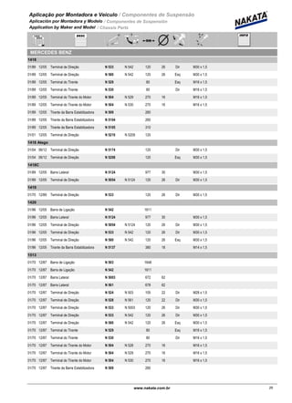 Aplicação por Montadora e Veiculo / Componentes de Suspensão
Aplicación por Montadora y Modelo / Componentes de Suspensión
Application by Maker and Model / Chassis Parts
MERCEDES BENZ
1418
01/89 12/05 N 533 N 542Terminal de Direção 120 26 Dir M30 x 1,5
01/89 12/05 N 580 N 542Terminal de Direção 120 26 Esq M30 x 1,5
01/89 12/05 N 529Terminal do Tirante 80 Esq M16 x 1,5
01/89 12/05 N 530Terminal do Tirante 80 Dir M16 x 1,5
01/89 12/05 N 504 N 529Terminal do Tirante do Motor 270 16 M16 x 1,5
01/89 12/05 N 504 N 530Terminal do Tirante do Motor 270 16 M16 x 1,5
01/89 12/05 N 509Tirante da Barra Estabilizadora 260
01/89 12/05 N 5104Tirante da Barra Estabilizadora 260
01/89 12/05 N 5105Tirante da Barra Estabilizadora 310
01/01 12/05 N 5210 N 5209Terminal de Direção 120
1418 Atego
01/04 06/12 N 5174Terminal de Direção 120 Dir M30 x 1,5
01/04 06/12 N 5208Terminal de Direção 120 Esq M30 x 1,5
1418C
01/89 12/05 N 5124Barra Lateral 977 30 M30 x 1,5
01/89 12/05 N 5054 N 5124Terminal de Direção 120 26 Dir M30 x 1,5
1419
01/70 12/89 N 533Terminal de Direção 120 26 Dir M30 x 1,5
1420
01/96 12/05 N 542Barra de Ligação 1611
01/96 12/05 N 5124Barra Lateral 977 30 M30 x 1,5
01/96 12/05 N 5054 N 5124Terminal de Direção 120 26 Dir M30 x 1,5
01/96 12/05 N 533 N 542Terminal de Direção 120 26 Dir M30 x 1,5
01/96 12/05 N 580 N 542Terminal de Direção 120 26 Esq M30 x 1,5
01/96 12/05 N 5137Tirante da Barra Estabilizadora 380 18 M14 x 1,5
1513
01/70 12/87 N 503Barra de Ligação 1648
01/70 12/87 N 542Barra de Ligação 1611
01/70 12/87 N 5003Barra Lateral 672 62
01/70 12/87 N 561Barra Lateral 678 62
01/70 12/87 N 524 N 503Terminal de Direção 105 22 Dir M28 x 1,5
01/70 12/87 N 528 N 561Terminal de Direção 120 22 Dir M30 x 1,5
01/70 12/87 N 533 N 5003Terminal de Direção 120 26 Dir M30 x 1,5
01/70 12/87 N 533 N 542Terminal de Direção 120 26 Dir M30 x 1,5
01/70 12/87 N 580 N 542Terminal de Direção 120 26 Esq M30 x 1,5
01/70 12/87 N 529Terminal do Tirante 80 Esq M16 x 1,5
01/70 12/87 N 530Terminal do Tirante 80 Dir M16 x 1,5
01/70 12/87 N 504 N 528Terminal do Tirante do Motor 270 16 M16 x 1,5
01/70 12/87 N 504 N 529Terminal do Tirante do Motor 270 16 M16 x 1,5
01/70 12/87 N 504 N 530Terminal do Tirante do Motor 270 16 M16 x 1,5
01/70 12/87 N 509Tirante da Barra Estabilizadora 260
29www.nakata.com.br29
 