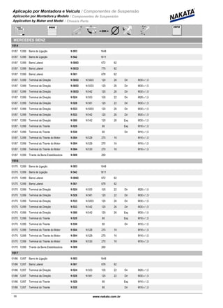 Aplicação por Montadora e Veiculo / Componentes de Suspensão
Aplicación por Montadora y Modelo / Componentes de Suspensión
Application by Maker and Model / Chassis Parts
MERCEDES BENZ
1514
01/87 12/89 N 503Barra de Ligação 1648
01/87 12/89 N 542Barra de Ligação 1611
01/87 12/89 N 5003Barra Lateral 672 62
01/87 12/89 N 5033Barra Lateral 775 62
01/87 12/89 N 561Barra Lateral 678 62
01/87 12/89 N 5053 N 5003Terminal de Direção 120 26 Dir M30 x 1,5
01/87 12/89 N 5053 N 5033Terminal de Direção 120 26 Dir M30 x 1,5
01/87 12/89 N 5053 N 542Terminal de Direção 120 26 Dir M30 x 1,5
01/87 12/89 N 524 N 503Terminal de Direção 105 22 Dir M28 x 1,5
01/87 12/89 N 528 N 561Terminal de Direção 120 22 Dir M30 x 1,5
01/87 12/89 N 533 N 5003Terminal de Direção 120 26 Dir M30 x 1,5
01/87 12/89 N 533 N 542Terminal de Direção 120 26 Dir M30 x 1,5
01/87 12/89 N 580 N 542Terminal de Direção 120 26 Esq M30 x 1,5
01/87 12/89 N 529Terminal do Tirante 80 Esq M16 x 1,5
01/87 12/89 N 530Terminal do Tirante 80 Dir M16 x 1,5
01/87 12/89 N 504 N 528Terminal do Tirante do Motor 270 16 M16 x 1,5
01/87 12/89 N 504 N 529Terminal do Tirante do Motor 270 16 M16 x 1,5
01/87 12/89 N 504 N 530Terminal do Tirante do Motor 270 16 M16 x 1,5
01/87 12/89 N 509Tirante da Barra Estabilizadora 260
1516
01/70 12/89 N 503Barra de Ligação 1648
01/70 12/89 N 542Barra de Ligação 1611
01/70 12/89 N 5003Barra Lateral 672 62
01/70 12/89 N 561Barra Lateral 678 62
01/70 12/89 N 524 N 503Terminal de Direção 105 22 Dir M28 x 1,5
01/70 12/89 N 528 N 561Terminal de Direção 120 22 Dir M30 x 1,5
01/70 12/89 N 533 N 5003Terminal de Direção 120 26 Dir M30 x 1,5
01/70 12/89 N 533 N 542Terminal de Direção 120 26 Dir M30 x 1,5
01/70 12/89 N 580 N 542Terminal de Direção 120 26 Esq M30 x 1,5
01/70 12/89 N 529Terminal do Tirante 80 Esq M16 x 1,5
01/70 12/89 N 530Terminal do Tirante 80 Dir M16 x 1,5
01/70 12/89 N 504 N 528Terminal do Tirante do Motor 270 16 M16 x 1,5
01/70 12/89 N 504 N 529Terminal do Tirante do Motor 270 16 M16 x 1,5
01/70 12/89 N 504 N 530Terminal do Tirante do Motor 270 16 M16 x 1,5
01/70 12/89 N 509Tirante da Barra Estabilizadora 260
1517
01/86 12/87 N 503Barra de Ligação 1648
01/86 12/87 N 561Barra Lateral 678 62
01/86 12/87 N 524 N 503Terminal de Direção 105 22 Dir M28 x 1,5
01/86 12/87 N 528 N 561Terminal de Direção 120 22 Dir M30 x 1,5
01/86 12/87 N 529Terminal do Tirante 80 Esq M16 x 1,5
01/86 12/87 N 530Terminal do Tirante 80 Dir M16 x 1,5
30www.nakata.com.br30
 
