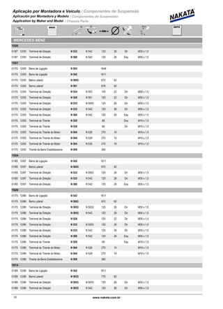 Aplicação por Montadora e Veiculo / Componentes de Suspensão
Aplicación por Montadora y Modelo / Componentes de Suspensión
Application by Maker and Model / Chassis Parts
MERCEDES BENZ
1520
01/87 12/05 N 533 N 542Terminal de Direção 120 26 Dir M30 x 1,5
01/87 12/05 N 580 N 542Terminal de Direção 120 26 Esq M30 x 1,5
1521
01/70 12/05 N 503Barra de Ligação 1648
01/70 12/05 N 542Barra de Ligação 1611
01/70 12/05 N 5003Barra Lateral 672 62
01/70 12/05 N 561Barra Lateral 678 62
01/70 12/05 N 524 N 503Terminal de Direção 105 22 Dir M28 x 1,5
01/70 12/05 N 528 N 561Terminal de Direção 120 22 Dir M30 x 1,5
01/70 12/05 N 533 N 5003Terminal de Direção 120 26 Dir M30 x 1,5
01/70 12/05 N 533 N 542Terminal de Direção 120 26 Dir M30 x 1,5
01/70 12/05 N 580 N 542Terminal de Direção 120 26 Esq M30 x 1,5
01/70 12/05 N 529Terminal do Tirante 80 Esq M16 x 1,5
01/70 12/05 N 530Terminal do Tirante 80 Dir M16 x 1,5
01/70 12/05 N 504 N 528Terminal do Tirante do Motor 270 16 M16 x 1,5
01/70 12/05 N 504 N 529Terminal do Tirante do Motor 270 16 M16 x 1,5
01/70 12/05 N 504 N 530Terminal do Tirante do Motor 270 16 M16 x 1,5
01/70 12/05 N 509Tirante da Barra Estabilizadora 260
1524
01/85 12/87 N 542Barra de Ligação 1611
01/85 12/87 N 5003Barra Lateral 672 62
01/85 12/87 N 533 N 5003Terminal de Direção 120 26 Dir M30 x 1,5
01/85 12/87 N 533 N 542Terminal de Direção 120 26 Dir M30 x 1,5
01/85 12/87 N 580 N 542Terminal de Direção 120 26 Esq M30 x 1,5
1526
01/75 12/86 N 542Barra de Ligação 1611
01/75 12/86 N 5003Barra Lateral 672 62
01/75 12/86 N 5053 N 5003Terminal de Direção 120 26 Dir M30 x 1,5
01/75 12/86 N 5053 N 542Terminal de Direção 120 26 Dir M30 x 1,5
01/75 12/86 N 528Terminal de Direção 120 22 Dir M30 x 1,5
01/75 12/86 N 533 N 5003Terminal de Direção 120 26 Dir M30 x 1,5
01/75 12/86 N 533 N 542Terminal de Direção 120 26 Dir M30 x 1,5
01/75 12/86 N 580 N 542Terminal de Direção 120 26 Esq M30 x 1,5
01/75 12/86 N 529Terminal do Tirante 80 Esq M16 x 1,5
01/75 12/86 N 504 N 528Terminal do Tirante do Motor 270 16 M16 x 1,5
01/75 12/86 N 504 N 529Terminal do Tirante do Motor 270 16 M16 x 1,5
01/75 12/86 N 509Tirante da Barra Estabilizadora 260
1614
01/89 12/96 N 542Barra de Ligação 1611
01/89 12/96 N 5033Barra Lateral 775 62
01/89 12/96 N 5053 N 5033Terminal de Direção 120 26 Dir M30 x 1,5
01/89 12/96 N 5053 N 542Terminal de Direção 120 26 Dir M30 x 1,5
32www.nakata.com.br32
 