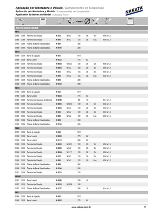 Aplicação por Montadora e Veiculo / Componentes de Suspensão
Aplicación por Montadora y Modelo / Componentes de Suspensión
Application by Maker and Model / Chassis Parts
MERCEDES BENZ
1614
01/89 12/96 N 533 N 542Terminal de Direção 120 26 Dir M30 x 1,5
01/89 12/96 N 580 N 542Terminal de Direção 120 26 Esq M30 x 1,5
01/89 12/96 N 509Tirante da Barra Estabilizadora 260
01/89 12/96 N 5104Tirante da Barra Estabilizadora 260
1615
01/89 12/06 N 542Barra de Ligação 1611
01/89 12/06 N 5033Barra Lateral 775 62
01/89 12/06 N 5053 N 5033Terminal de Direção 120 26 Dir M30 x 1,5
01/89 12/06 N 5053 N 542Terminal de Direção 120 26 Dir M30 x 1,5
01/89 12/06 N 533 N 542Terminal de Direção 120 26 Dir M30 x 1,5
01/89 12/06 N 580 N 542Terminal de Direção 120 26 Esq M30 x 1,5
01/89 12/06 N 509Tirante da Barra Estabilizadora 260
01/89 12/06 N 5104Tirante da Barra Estabilizadora 260
1618
01/89 12/96 N 542Barra de Ligação 1611
01/89 12/96 N 5033Barra Lateral 775 62
01/89 12/96 N 5190Terminal da Alavanca do Câmbio 85 10 M14 x 1,5
01/89 12/96 N 5053 N 5033Terminal de Direção 120 26 Dir M30 x 1,5
01/89 12/96 N 5053 N 542Terminal de Direção 120 26 Dir M30 x 1,5
01/89 12/96 N 533 N 542Terminal de Direção 120 26 Dir M30 x 1,5
01/89 12/96 N 580 N 542Terminal de Direção 120 26 Esq M30 x 1,5
01/89 12/96 N 509Tirante da Barra Estabilizadora 260
01/89 12/96 N 5104Tirante da Barra Estabilizadora 260
1620
01/96 12/06 N 542Barra de Ligação 1611
01/96 12/06 N 5033Barra Lateral 775 62
01/96 12/06 N 5113Barra Lateral 880 62
01/96 12/06 N 5053 N 5033Terminal de Direção 120 26 Dir M30 x 1,5
01/96 12/06 N 5053 N 542Terminal de Direção 120 26 Dir M30 x 1,5
01/96 12/06 N 5054 N 5113Terminal de Direção 120 26 Dir M30 x 1,5
01/96 12/06 N 533 N 542Terminal de Direção 120 26 Dir M30 x 1,5
01/96 12/06 N 580 N 542Terminal de Direção 120 26 Esq M30 x 1,5
01/96 12/06 N 509Tirante da Barra Estabilizadora 260
01/96 12/06 N 5104Tirante da Barra Estabilizadora 260
01/01 12/06 N 5210Terminal de Direção 120
1620E
01/07 12/10 N 5209Barra Lateral 789 30
01/07 12/10 N 5210 N 5209Terminal de Direção 120
01/07 12/10 N 5137Tirante da Barra Estabilizadora 380 18 M14 x 1,5
1621
01/89 12/05 N 542Barra de Ligação 1611
01/89 12/05 N 5033Barra Lateral 775 62
33www.nakata.com.br33
 