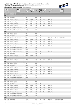 Aplicação por Montadora e Veiculo / Componentes de Suspensão
Aplicación por Montadora y Modelo / Componentes de Suspensión
Application by Maker and Model / Chassis Parts
MERCEDES BENZ
1621
01/89 12/05 N 705Barra Lateral 927,6 62
01/89 12/05 N 5053 N 5033Terminal de Direção 120 26 Dir M30 x 1,5
01/89 12/05 N 5053 N 542Terminal de Direção 120 26 Dir M30 x 1,5
01/89 12/05 N 533 N 542Terminal de Direção 120 26 Dir M30 x 1,5
01/89 12/05 N 580 N 542Terminal de Direção 120 26 Esq M30 x 1,5
01/89 12/05 N 509Tirante da Barra Estabilizadora 260
01/89 12/05 N 5104Tirante da Barra Estabilizadora 260
1622
01/89 12/06 N 542Barra de Ligação 1611
01/89 12/06 N 5033Barra Lateral 775 62
01/89 12/06 N 954Terminal da Caixa do Câmbio 85 12 M14 x 1,5 Câmbio ZF 0501204714
01/89 12/06 N 5053 N 5033Terminal de Direção 120 26 Dir M30 x 1,5
01/89 12/06 N 5053 N 542Terminal de Direção 120 26 Dir M30 x 1,5
01/89 12/06 N 533 N 542Terminal de Direção 120 26 Dir M30 x 1,5
01/89 12/06 N 580 N 542Terminal de Direção 120 26 Esq M30 x 1,5
01/89 12/06 N 509Tirante da Barra Estabilizadora 260
01/89 12/06 N 5104Tirante da Barra Estabilizadora 260
01/89 12/06 N 5137Tirante da Barra Estabilizadora 380 18 M14 x 1,5
01/01 12/06 N 5209Barra Lateral 789 30
01/01 12/06 N 5210 N 5209Terminal de Direção 120
1623
01/96 01/05 N 5053Terminal de Direção 120 26 Dir M30 x 1,5
1625
01/90 12/96 N 542Barra de Ligação 1611
01/90 12/96 N 5033Barra Lateral 775 62
01/90 12/96 N 5053 N 5033Terminal de Direção 120 26 Dir M30 x 1,5
01/90 12/96 N 5053 N 542Terminal de Direção 120 26 Dir M30 x 1,5
01/90 12/96 N 533 N 542Terminal de Direção 120 26 Dir M30 x 1,5
01/90 12/96 N 580 N 542Terminal de Direção 120 26 Esq M30 x 1,5
01/90 12/96 N 509Tirante da Barra Estabilizadora 260
01/90 12/96 N 5104Tirante da Barra Estabilizadora 260
1630
01/94 12/98 N 542Barra de Ligação 1611
01/94 12/98 N 5033Barra Lateral 775 62
01/94 12/98 N 5053 N 5033Terminal de Direção 120 26 Dir M30 x 1,5
01/94 12/98 N 5053 N 542Terminal de Direção 120 26 Dir M30 x 1,5
01/94 12/98 N 533 N 542Terminal de Direção 120 26 Dir M30 x 1,5
01/94 12/98 N 580 N 542Terminal de Direção 120 26 Esq M30 x 1,5
01/94 12/98 N 509Tirante da Barra Estabilizadora 260
01/94 12/98 N 5104Tirante da Barra Estabilizadora 260
1632
01/98 12/05 N 5127Barra Lateral 879 40 Dir M30 x 1,5 Caixa Direção TRW
34www.nakata.com.br34
 