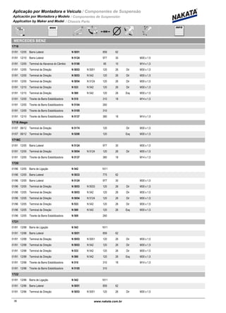 Aplicação por Montadora e Veiculo / Componentes de Suspensão
Aplicación por Montadora y Modelo / Componentes de Suspensión
Application by Maker and Model / Chassis Parts
MERCEDES BENZ
1718
01/91 12/05 N 5051Barra Lateral 859 62
01/91 12/10 N 5124Barra Lateral 977 30 M30 x 1,5
01/91 12/05 N 5190Terminal da Alavanca do Câmbio 85 10 M14 x 1,5
01/91 12/05 N 5053 N 5051Terminal de Direção 120 26 Dir M30 x 1,5
01/91 12/05 N 5053 N 542Terminal de Direção 120 26 Dir M30 x 1,5
01/91 12/05 N 5054 N 5124Terminal de Direção 120 26 Dir M30 x 1,5
01/91 12/10 N 533 N 542Terminal de Direção 120 26 Dir M30 x 1,5
01/91 12/10 N 580 N 542Terminal de Direção 120 26 Esq M30 x 1,5
01/91 12/05 N 510Tirante da Barra Estabilizadora 310 18 M14 x 1,5
01/91 12/05 N 5104Tirante da Barra Estabilizadora 260
01/91 12/05 N 5105Tirante da Barra Estabilizadora 310
01/91 12/10 N 5137Tirante da Barra Estabilizadora 380 18 M14 x 1,5
1718 Atego
01/07 06/12 N 5174Terminal de Direção 120 Dir M30 x 1,5
01/07 06/12 N 5208Terminal de Direção 120 Esq M30 x 1,5
1718C
01/91 12/05 N 5124Barra Lateral 977 30 M30 x 1,5
01/91 12/05 N 5054 N 5124Terminal de Direção 120 26 Dir M30 x 1,5
01/91 12/05 N 5137Tirante da Barra Estabilizadora 380 18 M14 x 1,5
1720
01/96 12/05 N 542Barra de Ligação 1611
01/96 12/05 N 5033Barra Lateral 775 62
01/96 12/05 N 5124Barra Lateral 977 30 M30 x 1,5
01/96 12/05 N 5053 N 5033Terminal de Direção 120 26 Dir M30 x 1,5
01/96 12/05 N 5053 N 542Terminal de Direção 120 26 Dir M30 x 1,5
01/96 12/05 N 5054 N 5124Terminal de Direção 120 26 Dir M30 x 1,5
01/96 12/05 N 533 N 542Terminal de Direção 120 26 Dir M30 x 1,5
01/96 12/05 N 580 N 542Terminal de Direção 120 26 Esq M30 x 1,5
01/96 12/05 N 509Tirante da Barra Estabilizadora 260
1721
01/91 12/98 N 542Barra de Ligação 1611
01/91 12/98 N 5051Barra Lateral 859 62
01/91 12/98 N 5053 N 5051Terminal de Direção 120 26 Dir M30 x 1,5
01/91 12/98 N 5053 N 542Terminal de Direção 120 26 Dir M30 x 1,5
01/91 12/98 N 533 N 542Terminal de Direção 120 26 Dir M30 x 1,5
01/91 12/98 N 580 N 542Terminal de Direção 120 26 Esq M30 x 1,5
01/91 12/98 N 510Tirante da Barra Estabilizadora 310 18 M14 x 1,5
01/91 12/98 N 5105Tirante da Barra Estabilizadora 310
1722
01/91 12/96 N 542Barra de Ligação 1611
01/91 12/96 N 5051Barra Lateral 859 62
01/91 12/96 N 5053 N 5051Terminal de Direção 120 26 Dir M30 x 1,5
36www.nakata.com.br36
 