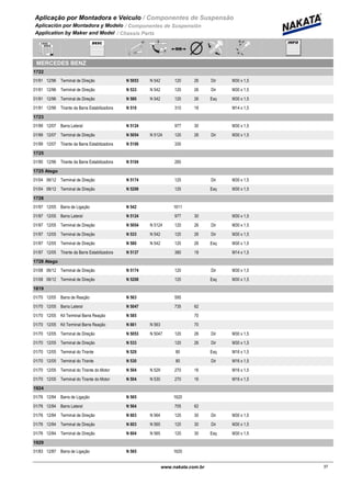 Aplicação por Montadora e Veiculo / Componentes de Suspensão
Aplicación por Montadora y Modelo / Componentes de Suspensión
Application by Maker and Model / Chassis Parts
MERCEDES BENZ
1722
01/91 12/96 N 5053 N 542Terminal de Direção 120 26 Dir M30 x 1,5
01/91 12/96 N 533 N 542Terminal de Direção 120 26 Dir M30 x 1,5
01/91 12/96 N 580 N 542Terminal de Direção 120 26 Esq M30 x 1,5
01/91 12/96 N 510Tirante da Barra Estabilizadora 310 18 M14 x 1,5
1723
01/99 12/07 N 5124Barra Lateral 977 30 M30 x 1,5
01/99 12/07 N 5054 N 5124Terminal de Direção 120 26 Dir M30 x 1,5
01/99 12/07 N 5106Tirante da Barra Estabilizadora 330
1725
01/90 12/96 N 5104Tirante da Barra Estabilizadora 260
1725 Atego
01/04 06/12 N 5174Terminal de Direção 120 Dir M30 x 1,5
01/04 06/12 N 5208Terminal de Direção 120 Esq M30 x 1,5
1728
01/97 12/05 N 542Barra de Ligação 1611
01/97 12/05 N 5124Barra Lateral 977 30 M30 x 1,5
01/97 12/05 N 5054 N 5124Terminal de Direção 120 26 Dir M30 x 1,5
01/97 12/05 N 533 N 542Terminal de Direção 120 26 Dir M30 x 1,5
01/97 12/05 N 580 N 542Terminal de Direção 120 26 Esq M30 x 1,5
01/97 12/05 N 5137Tirante da Barra Estabilizadora 380 18 M14 x 1,5
1728 Atego
01/08 06/12 N 5174Terminal de Direção 120 Dir M30 x 1,5
01/08 06/12 N 5208Terminal de Direção 120 Esq M30 x 1,5
1819
01/70 12/05 N 563Barra de Reação 595
01/70 12/05 N 5047Barra Lateral 735 62
01/70 12/05 N 585Kit Terminal Barra Reação 70
01/70 12/05 N 661 N 563Kit Terminal Barra Reação 70
01/70 12/05 N 5053 N 5047Terminal de Direção 120 26 Dir M30 x 1,5
01/70 12/05 N 533Terminal de Direção 120 26 Dir M30 x 1,5
01/70 12/05 N 529Terminal do Tirante 80 Esq M16 x 1,5
01/70 12/05 N 530Terminal do Tirante 80 Dir M16 x 1,5
01/70 12/05 N 504 N 529Terminal do Tirante do Motor 270 16 M16 x 1,5
01/70 12/05 N 504 N 530Terminal do Tirante do Motor 270 16 M16 x 1,5
1924
01/76 12/84 N 565Barra de Ligação 1620
01/76 12/84 N 564Barra Lateral 705 62
01/76 12/84 N 603 N 564Terminal de Direção 120 30 Dir M30 x 1,5
01/76 12/84 N 603 N 565Terminal de Direção 120 30 Dir M30 x 1,5
01/76 12/84 N 604 N 565Terminal de Direção 120 30 Esq M30 x 1,5
1929
01/83 12/87 N 565Barra de Ligação 1620
37www.nakata.com.br37
 