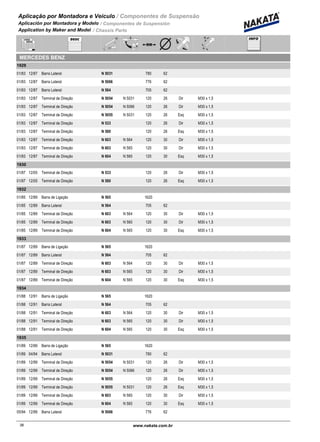 Aplicação por Montadora e Veiculo / Componentes de Suspensão
Aplicación por Montadora y Modelo / Componentes de Suspensión
Application by Maker and Model / Chassis Parts
MERCEDES BENZ
1929
01/83 12/87 N 5031Barra Lateral 780 62
01/83 12/87 N 5066Barra Lateral 776 62
01/83 12/87 N 564Barra Lateral 705 62
01/83 12/87 N 5054 N 5031Terminal de Direção 120 26 Dir M30 x 1,5
01/83 12/87 N 5054 N 5066Terminal de Direção 120 26 Dir M30 x 1,5
01/83 12/87 N 5055 N 5031Terminal de Direção 120 26 Esq M30 x 1,5
01/83 12/87 N 533Terminal de Direção 120 26 Dir M30 x 1,5
01/83 12/87 N 580Terminal de Direção 120 26 Esq M30 x 1,5
01/83 12/87 N 603 N 564Terminal de Direção 120 30 Dir M30 x 1,5
01/83 12/87 N 603 N 565Terminal de Direção 120 30 Dir M30 x 1,5
01/83 12/87 N 604 N 565Terminal de Direção 120 30 Esq M30 x 1,5
1930
01/87 12/05 N 533Terminal de Direção 120 26 Dir M30 x 1,5
01/87 12/05 N 580Terminal de Direção 120 26 Esq M30 x 1,5
1932
01/85 12/89 N 565Barra de Ligação 1620
01/85 12/89 N 564Barra Lateral 705 62
01/85 12/89 N 603 N 564Terminal de Direção 120 30 Dir M30 x 1,5
01/85 12/89 N 603 N 565Terminal de Direção 120 30 Dir M30 x 1,5
01/85 12/89 N 604 N 565Terminal de Direção 120 30 Esq M30 x 1,5
1933
01/87 12/89 N 565Barra de Ligação 1620
01/87 12/89 N 564Barra Lateral 705 62
01/87 12/89 N 603 N 564Terminal de Direção 120 30 Dir M30 x 1,5
01/87 12/89 N 603 N 565Terminal de Direção 120 30 Dir M30 x 1,5
01/87 12/89 N 604 N 565Terminal de Direção 120 30 Esq M30 x 1,5
1934
01/88 12/91 N 565Barra de Ligação 1620
01/88 12/91 N 564Barra Lateral 705 62
01/88 12/91 N 603 N 564Terminal de Direção 120 30 Dir M30 x 1,5
01/88 12/91 N 603 N 565Terminal de Direção 120 30 Dir M30 x 1,5
01/88 12/91 N 604 N 565Terminal de Direção 120 30 Esq M30 x 1,5
1935
01/89 12/99 N 565Barra de Ligação 1620
01/89 04/94 N 5031Barra Lateral 780 62
01/89 12/99 N 5054 N 5031Terminal de Direção 120 26 Dir M30 x 1,5
01/89 12/99 N 5054 N 5066Terminal de Direção 120 26 Dir M30 x 1,5
01/89 12/99 N 5055Terminal de Direção 120 26 Esq M30 x 1,5
01/89 12/99 N 5055 N 5031Terminal de Direção 120 26 Esq M30 x 1,5
01/89 12/99 N 603 N 565Terminal de Direção 120 30 Dir M30 x 1,5
01/89 12/99 N 604 N 565Terminal de Direção 120 30 Esq M30 x 1,5
05/94 12/99 N 5066Barra Lateral 776 62
38www.nakata.com.br38
 