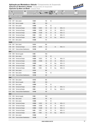 Aplicação por Montadora e Veiculo / Componentes de Suspensão
Aplicación por Montadora y Modelo / Componentes de Suspensión
Application by Maker and Model / Chassis Parts
MERCEDES BENZ
1938
01/90 12/97 N 5031Barra Lateral 780 62
01/98 12/05 N 565Barra de Ligação 1620
01/98 12/02 N 5066Barra Lateral 776 62
01/98 12/06 N 5054 N 5031Terminal de Direção 120 26 Dir M30 x 1,5
01/98 12/06 N 5054 N 5066Terminal de Direção 120 26 Dir M30 x 1,5
01/98 12/06 N 5054 N 5206Terminal de Direção 120 26 Dir M30 x 1,5
01/98 12/06 N 603 N 565Terminal de Direção 120 30 Dir M30 x 1,5
01/98 12/06 N 604 N 565Terminal de Direção 120 30 Esq M30 x 1,5
01/03 12/05 N 5206Barra Lateral 757
1938S
01/98 12/07 N 5161Barra Lateral 880
01/98 12/07 N 5174 N 5161Terminal de Direção 120 Dir M30 x 1,5
01/03 12/07 N 5160Tirante da Barra Estabilizadora 485
1941
01/89 12/98 N 565Barra de Ligação 1620
01/89 12/02 N 5031Barra Lateral 780 62
01/89 12/98 N 5054 N 5031Terminal de Direção 120 26 Dir M30 x 1,5
01/89 12/98 N 5054 N 5066Terminal de Direção 120 26 Dir M30 x 1,5
01/89 12/98 N 5055Terminal de Direção 120 26 Esq M30 x 1,5
01/89 12/98 N 603 N 565Terminal de Direção 120 30 Dir M30 x 1,5
01/89 12/98 N 604 N 565Terminal de Direção 120 30 Esq M30 x 1,5
01/98 12/06 N 5161Barra Lateral 880
01/03 12/05 N 5066Barra Lateral 776 62
01/03 12/06 N 5160Tirante da Barra Estabilizadora 485
1944
01/98 12/06 N 5161Barra Lateral 880
01/02 12/06 N 565Barra de Ligação 1620
01/02 12/06 N 5066Barra Lateral 776 62
01/02 12/06 N 603Terminal de Direção 120 30 Dir M30 x 1,5
01/02 12/06 N 604Terminal de Direção 120 30 Esq M30 x 1,5
01/03 12/06 N 5160Tirante da Barra Estabilizadora 485
1945
01/02 12/06 N 565Barra de Ligação 1620
01/02 12/06 N 5031Barra Lateral 780 62
01/02 12/02 N 5066Barra Lateral 776 62
01/02 12/06 N 5054 N 5031Terminal de Direção 120 26 Dir M30 x 1,5
01/02 12/06 N 5054 N 5066Terminal de Direção 120 26 Dir M30 x 1,5
01/02 12/06 N 5054 N 5206Terminal de Direção 120 26 Dir M30 x 1,5
01/02 12/06 N 603 N 565Terminal de Direção 120 30 Dir M30 x 1,5
01/02 12/06 N 604 N 565Terminal de Direção 120 30 Esq M30 x 1,5
01/03 12/05 N 5206Barra Lateral 757
01/03 12/06 N 5160Tirante da Barra Estabilizadora 485
39www.nakata.com.br39
 