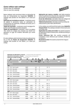 4
Como utilizar este catálogo
Como usar el catálogo
How to use this catalog
Neste catálogo você encontrará todas as aplicações da
linha de Componentes de Suspensão NAKATA. O
catálogo está dividido em três tabelas e um índice por
código.
Aplicação por montadora e veículo: Localizada a partir
da página 8 apresenta todas as aplicações de
componentes de suspensão, divididas de acordo com a
montadora do veículo.
Tabela de ilustração: Localizada a partir da página 94,
facilita a identificação do produto desejado.
Tabela de equivalência: localizada a partir da página
106, mostra os códigos dos produtos que devem ser
aplicados no lugar de modelos fabricados por outras
marcas.
En este catálogo usted encontrará todas las aplicaciones
de la línea de Partes de Suspensión NAKATA. El
catálogo está dividido en tres tablas y un índice por
código.
Aplicación por marca y modelo: esta tabla presenta
todas las aplicaciones de partes de suspensión, dividida
de acuerdo com la ensambladora del vehículo.
Cruce de referencias: esta tabla indica los códigos de
intercambio con otras marcas de la competencia.
Tabla de ilustraciones:esta tabla presenta el dibujo de
cada producto, para mejor identificación.
In this catalog, you will find all information about NAKATA
Chassis Parts.This catalog is divided in three charts and
one Index code.
Application by make and model: this section presents
all applications about chassis parts, divided according to
the car maker.
Cross reference list: this section presents all
competitors cross reference part numbers, divided by
competitors.
Illustrations chart: this section presents the image of
each product.
AGRALE
1600
01/85 12/94 N 9017Barra de Ligação 1430 27 3/4" - 16
01/85 12/94 N 9016Barra Lateral 658 27
01/85 12/94 N 9021Barra Lateral 720 27 M24 x 1,5
01/85 12/94 N 9014 N 9017Terminal de Direção 90 17,7 Dir 3/4" - 16
01/85 12/94 N 9015 N 9017Terminal de Direção 90 17,7 Esq 3/4" - 16
01/85 12/94 N 9031 N 9021Terminal de Direção 90 18,7 M24 x 1,5
1800
01/88 12/96 N 9017Barra de Ligação 1430 27 3/4" - 16
01/88 12/99 N 9016Barra Lateral 658 27
01/88 12/96 N 9021Barra Lateral 720 27 M24 x 1,5
01/88 12/94 N 9014 N 9017Terminal de Direção 90 17,7 Dir 3/4" - 16
01/88 12/96 N 9015 N 9017Terminal de Direção 90 17,7 Esq 3/4" - 16
01/88 12/96 N 9031 N 9021Terminal de Direção 90 18,7 M24 x 1,5
4500
01/94 12/97 N 9017Barra de Ligação 1430 27 3/4" - 16
01/94 12/97 N 9050Barra Lateral 695 30 M28 x 1,5
01/94 12/97 N 710 N 9050Terminal de Direção 105 22 Dir M28 x 1,5
01/94 12/97 N 9015 N 9017Terminal de Direção 90 17,7 Esq 3/4" - 16
www.nakata.com.br
1 2 3 4 5 6 7 8 9
 