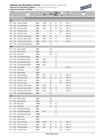Aplicação por Montadora e Veiculo / Componentes de Suspensão
Aplicación por Montadora y Modelo / Componentes de Suspensión
Application by Maker and Model / Chassis Parts
MERCEDES BENZ
2014
01/87 12/90 N 533 N 5003Terminal de Direção 120 26 Dir M30 x 1,5
01/87 12/90 N 533 N 542Terminal de Direção 120 26 Dir M30 x 1,5
01/87 12/90 N 580 N 542Terminal de Direção 120 26 Esq M30 x 1,5
01/87 12/90 N 529Terminal do Tirante 80 Esq M16 x 1,5
01/87 12/90 N 530Terminal do Tirante 80 Dir M16 x 1,5
01/87 12/90 N 504 N 528Terminal do Tirante do Motor 270 16 M16 x 1,5
01/87 12/90 N 504 N 529Terminal do Tirante do Motor 270 16 M16 x 1,5
01/87 12/90 N 504 N 530Terminal do Tirante do Motor 270 16 M16 x 1,5
01/87 12/90 N 508Tirante da Barra Estabilizadora 330
2016
01/75 12/05 N 503Barra de Ligação 1648
01/75 12/05 N 563Barra de Reação 595
01/75 12/05 N 561Barra Lateral 678 62
01/75 12/05 N 585Kit Terminal Barra Reação 70
01/75 12/05 N 661 N 543Kit Terminal Barra Reação 70
01/75 12/05 N 661 N 563Kit Terminal Barra Reação 70
01/75 12/05 N 536E N 543Pino Simples Emborrachado 70
01/75 12/05 N 543Porca Castelo 39 M39 x 1,5
01/75 12/05 N 535Reparo Duplo
01/75 12/05 N 534Reparo Simples
01/75 12/05 N 524 N 503Terminal de Direção 105 22 Dir M28 x 1,5
01/75 12/05 N 528 N 561Terminal de Direção 120 22 Dir M30 x 1,5
01/75 12/05 N 529Terminal do Tirante 80 Esq M16 x 1,5
01/75 12/05 N 530Terminal do Tirante 80 Dir M16 x 1,5
01/75 12/05 N 504 N 528Terminal do Tirante do Motor 270 16 M16 x 1,5
01/75 12/05 N 504 N 529Terminal do Tirante do Motor 270 16 M16 x 1,5
01/75 12/05 N 504 N 530Terminal do Tirante do Motor 270 16 M16 x 1,5
01/75 12/05 N 508Tirante da Barra Estabilizadora 330
2213
01/71 12/87 N 503Barra de Ligação 1648
01/71 12/87 N 563Barra de Reação 595
01/71 12/87 N 5003Barra Lateral 672 62
01/71 12/87 N 561Barra Lateral 678 62
01/71 12/87 N 585Kit Terminal Barra Reação 70
01/71 12/87 N 661 N 563Kit Terminal Barra Reação 70
01/71 12/87 N 536EPino Simples Emborrachado 70
01/71 12/87 N 535Reparo Duplo
01/71 12/87 N 534Reparo Simples
01/71 12/87 N 5053 N 5003Terminal de Direção 120 26 Dir M30 x 1,5
01/71 12/87 N 524 N 503Terminal de Direção 105 22 Dir M28 x 1,5
01/71 12/87 N 528 N 561Terminal de Direção 120 22 Dir M30 x 1,5
01/71 12/87 N 529Terminal do Tirante 80 Esq M16 x 1,5
41www.nakata.com.br41
 