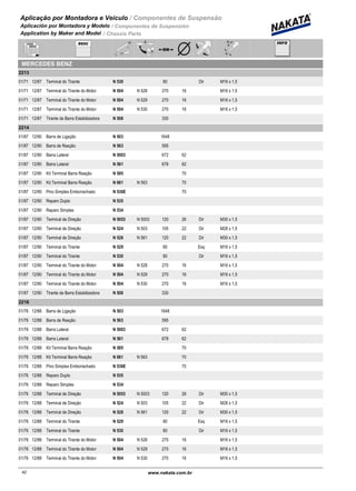 Aplicação por Montadora e Veiculo / Componentes de Suspensão
Aplicación por Montadora y Modelo / Componentes de Suspensión
Application by Maker and Model / Chassis Parts
MERCEDES BENZ
2213
01/71 12/87 N 530Terminal do Tirante 80 Dir M16 x 1,5
01/71 12/87 N 504 N 528Terminal do Tirante do Motor 270 16 M16 x 1,5
01/71 12/87 N 504 N 529Terminal do Tirante do Motor 270 16 M16 x 1,5
01/71 12/87 N 504 N 530Terminal do Tirante do Motor 270 16 M16 x 1,5
01/71 12/87 N 508Tirante da Barra Estabilizadora 330
2214
01/87 12/90 N 503Barra de Ligação 1648
01/87 12/90 N 563Barra de Reação 595
01/87 12/90 N 5003Barra Lateral 672 62
01/87 12/90 N 561Barra Lateral 678 62
01/87 12/90 N 585Kit Terminal Barra Reação 70
01/87 12/90 N 661 N 563Kit Terminal Barra Reação 70
01/87 12/90 N 536EPino Simples Emborrachado 70
01/87 12/90 N 535Reparo Duplo
01/87 12/90 N 534Reparo Simples
01/87 12/90 N 5053 N 5003Terminal de Direção 120 26 Dir M30 x 1,5
01/87 12/90 N 524 N 503Terminal de Direção 105 22 Dir M28 x 1,5
01/87 12/90 N 528 N 561Terminal de Direção 120 22 Dir M30 x 1,5
01/87 12/90 N 529Terminal do Tirante 80 Esq M16 x 1,5
01/87 12/90 N 530Terminal do Tirante 80 Dir M16 x 1,5
01/87 12/90 N 504 N 528Terminal do Tirante do Motor 270 16 M16 x 1,5
01/87 12/90 N 504 N 529Terminal do Tirante do Motor 270 16 M16 x 1,5
01/87 12/90 N 504 N 530Terminal do Tirante do Motor 270 16 M16 x 1,5
01/87 12/90 N 508Tirante da Barra Estabilizadora 330
2216
01/76 12/88 N 503Barra de Ligação 1648
01/76 12/88 N 563Barra de Reação 595
01/76 12/88 N 5003Barra Lateral 672 62
01/76 12/88 N 561Barra Lateral 678 62
01/76 12/88 N 585Kit Terminal Barra Reação 70
01/76 12/88 N 661 N 563Kit Terminal Barra Reação 70
01/76 12/88 N 536EPino Simples Emborrachado 70
01/76 12/88 N 535Reparo Duplo
01/76 12/88 N 534Reparo Simples
01/76 12/88 N 5053 N 5003Terminal de Direção 120 26 Dir M30 x 1,5
01/76 12/88 N 524 N 503Terminal de Direção 105 22 Dir M28 x 1,5
01/76 12/88 N 528 N 561Terminal de Direção 120 22 Dir M30 x 1,5
01/76 12/88 N 529Terminal do Tirante 80 Esq M16 x 1,5
01/76 12/88 N 530Terminal do Tirante 80 Dir M16 x 1,5
01/76 12/88 N 504 N 528Terminal do Tirante do Motor 270 16 M16 x 1,5
01/76 12/88 N 504 N 529Terminal do Tirante do Motor 270 16 M16 x 1,5
01/76 12/88 N 504 N 530Terminal do Tirante do Motor 270 16 M16 x 1,5
42www.nakata.com.br42
 